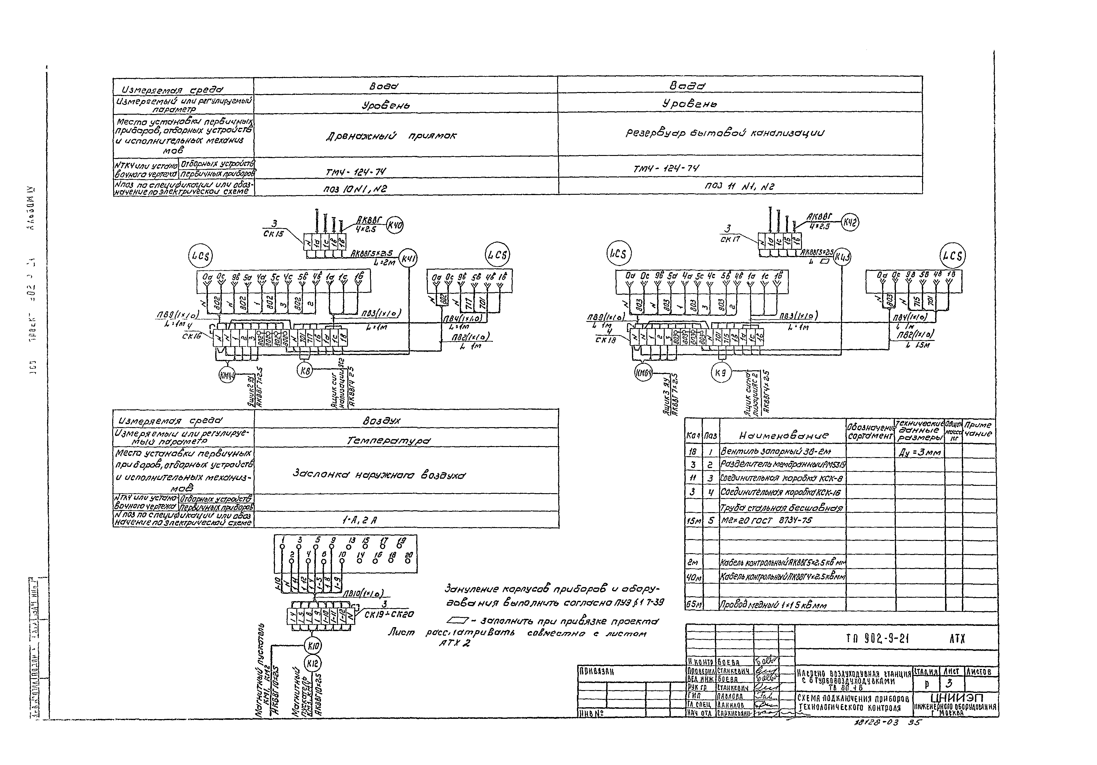 Типовой проект 902-9-21