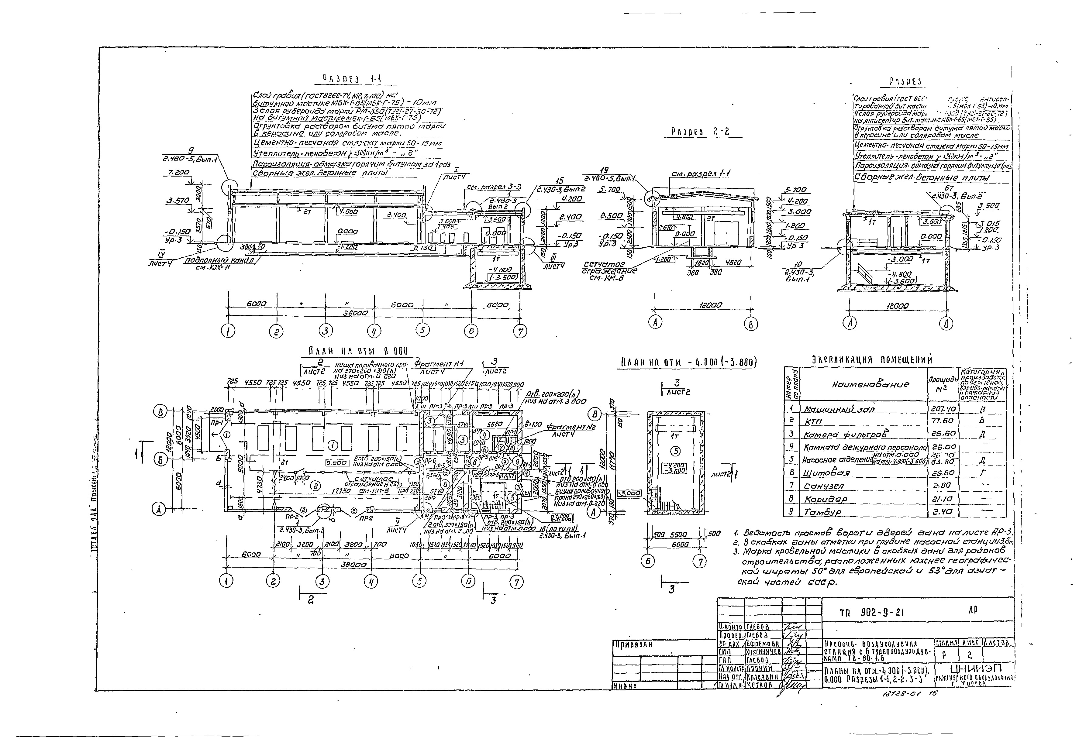 Типовой проект 902-9-21