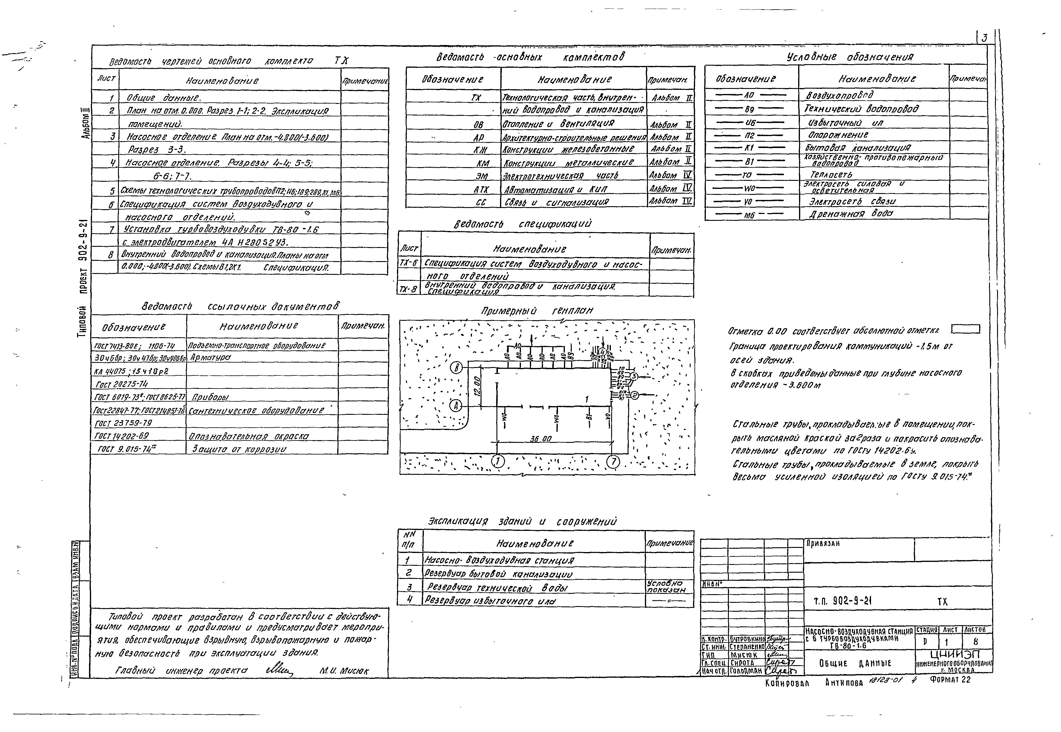 Типовой проект 902-9-21