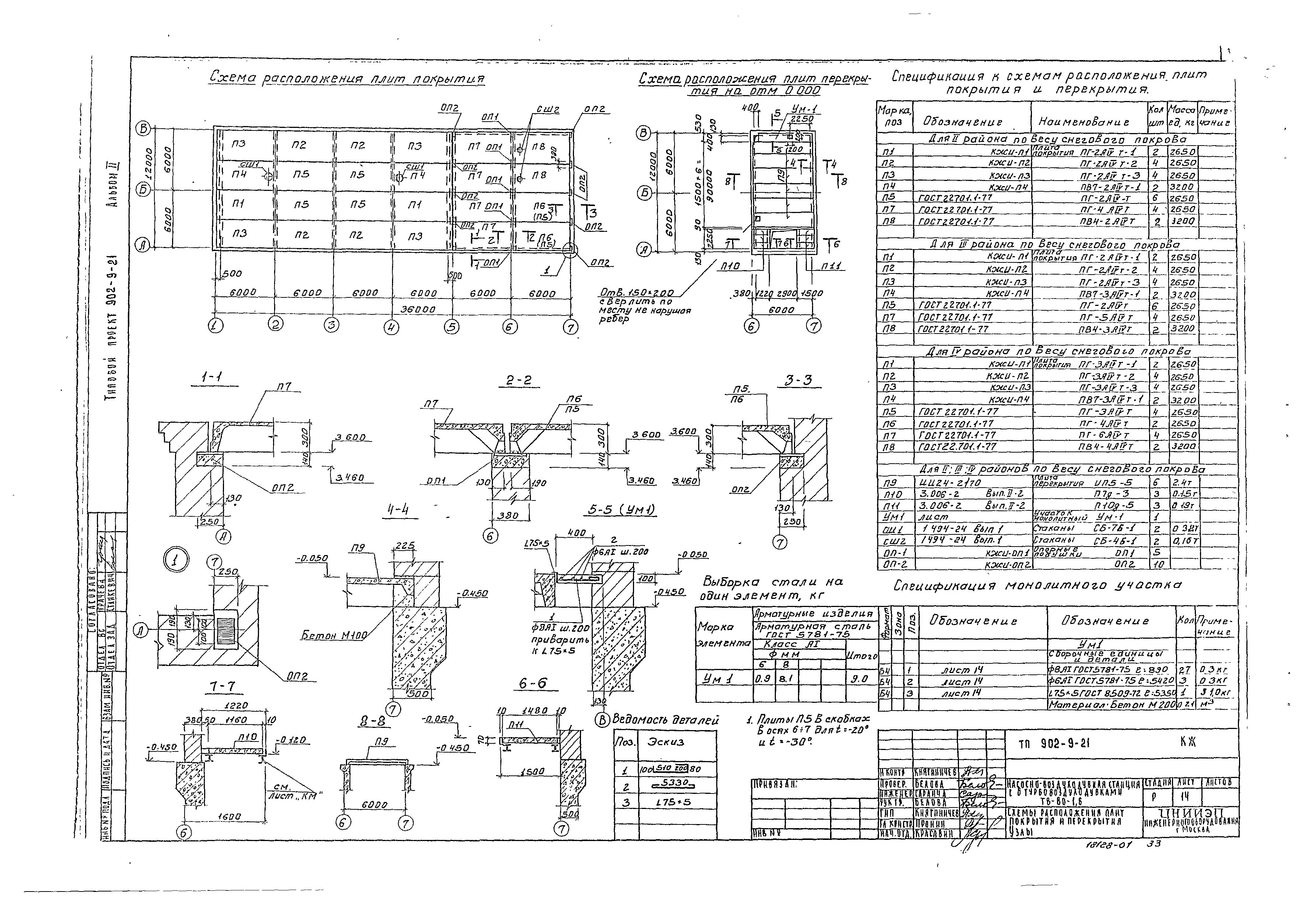 Типовой проект 902-9-21