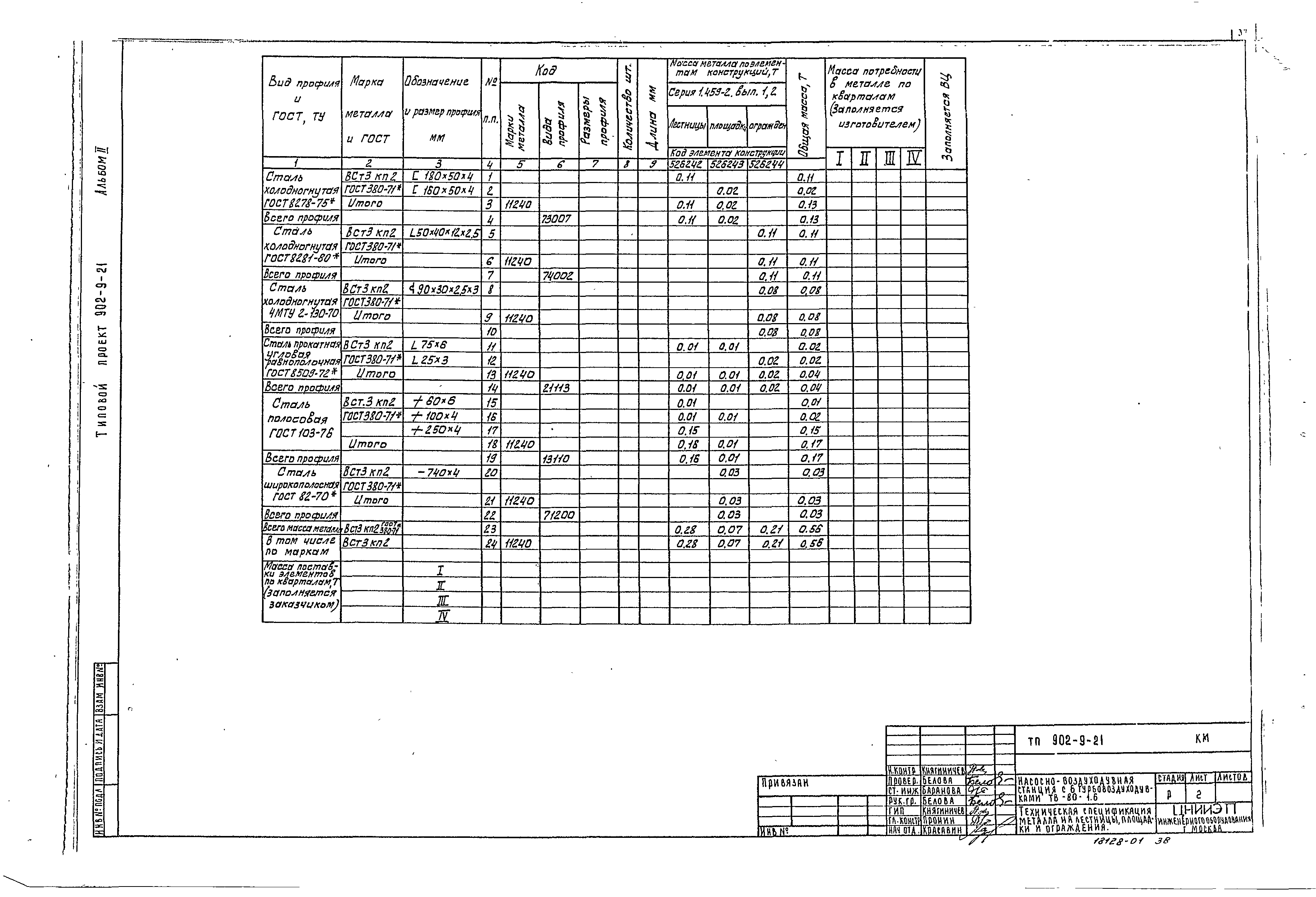 Типовой проект 902-9-21