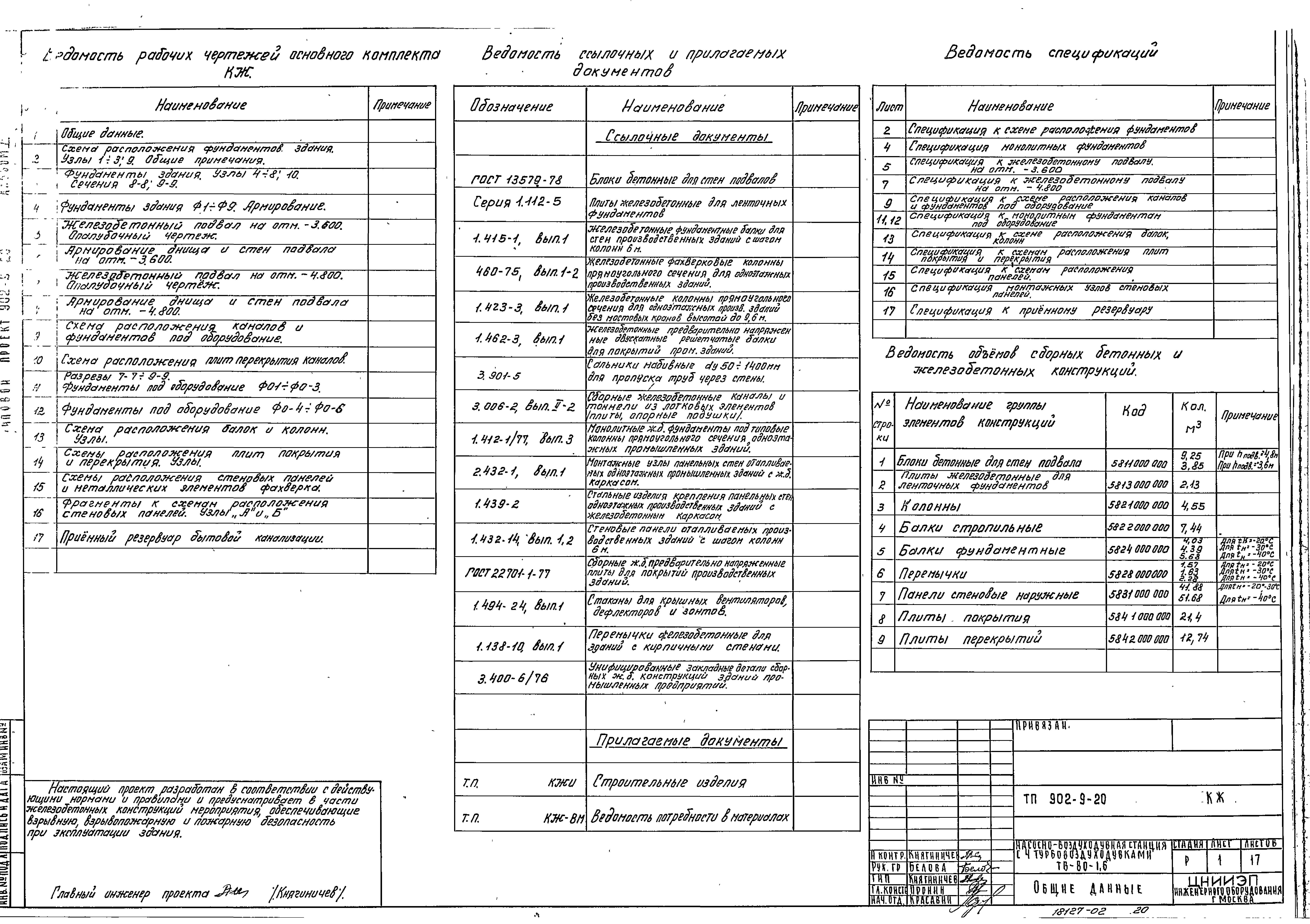 Типовой проект 902-9-20