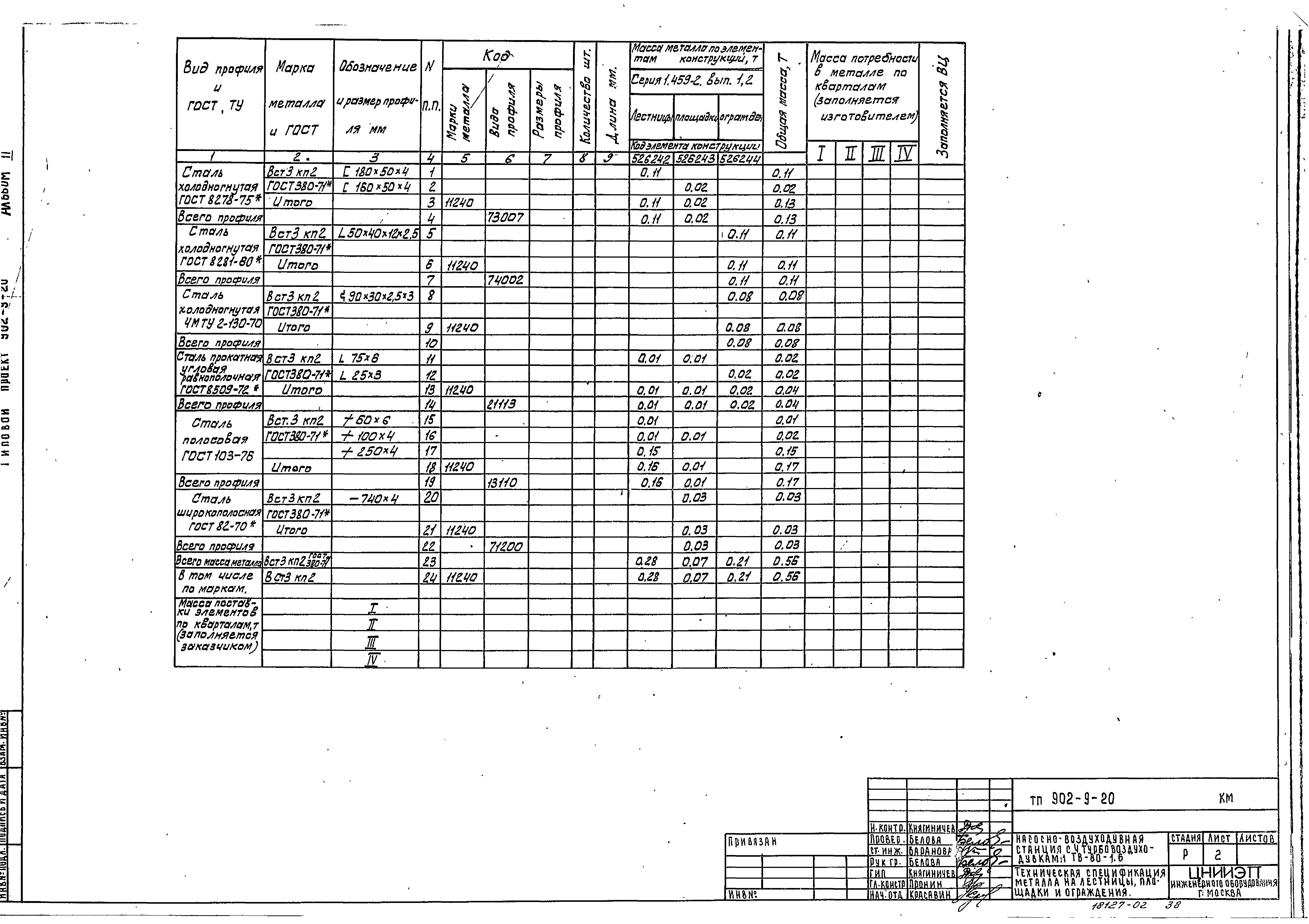 Типовой проект 902-9-20