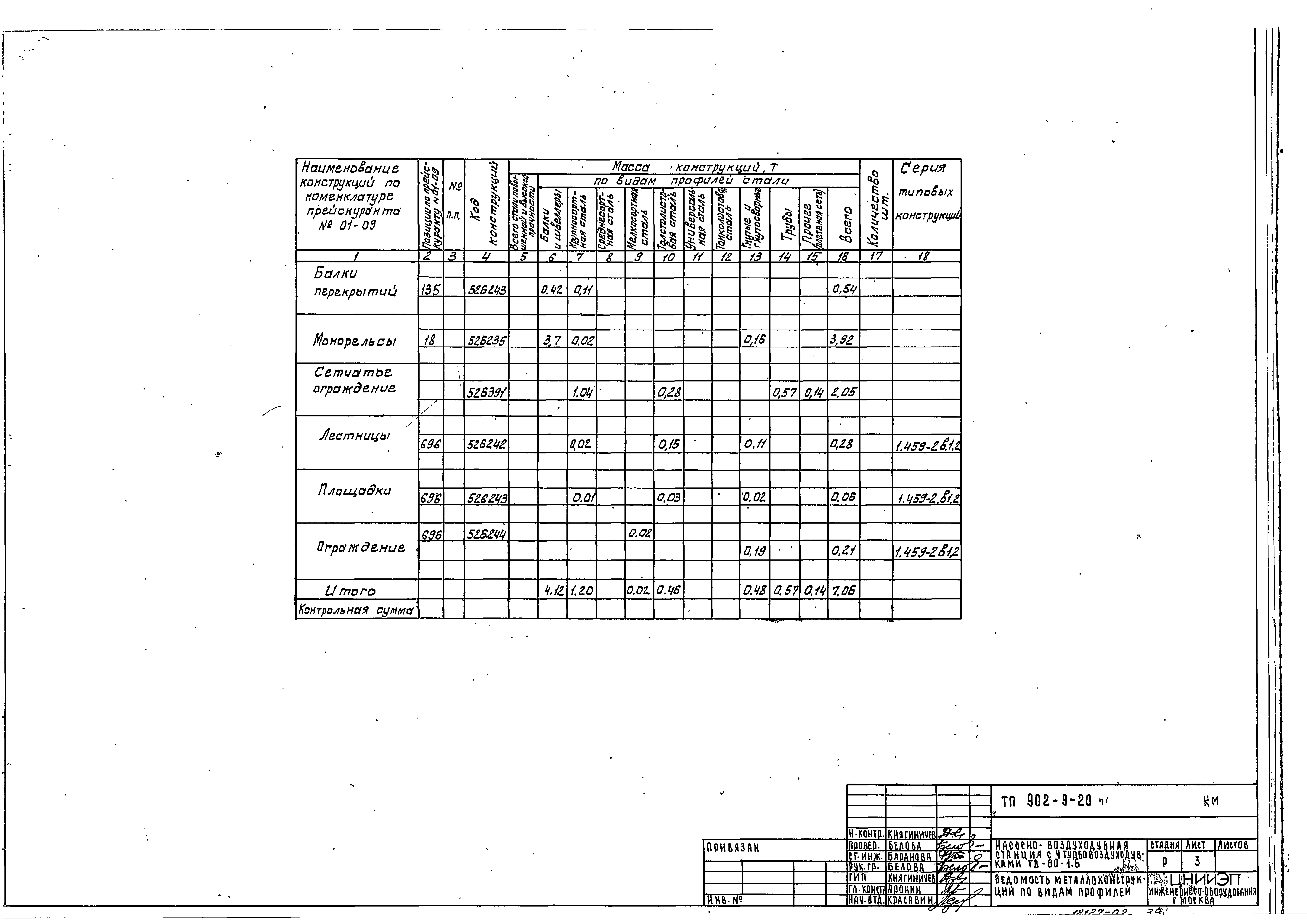 Типовой проект 902-9-20