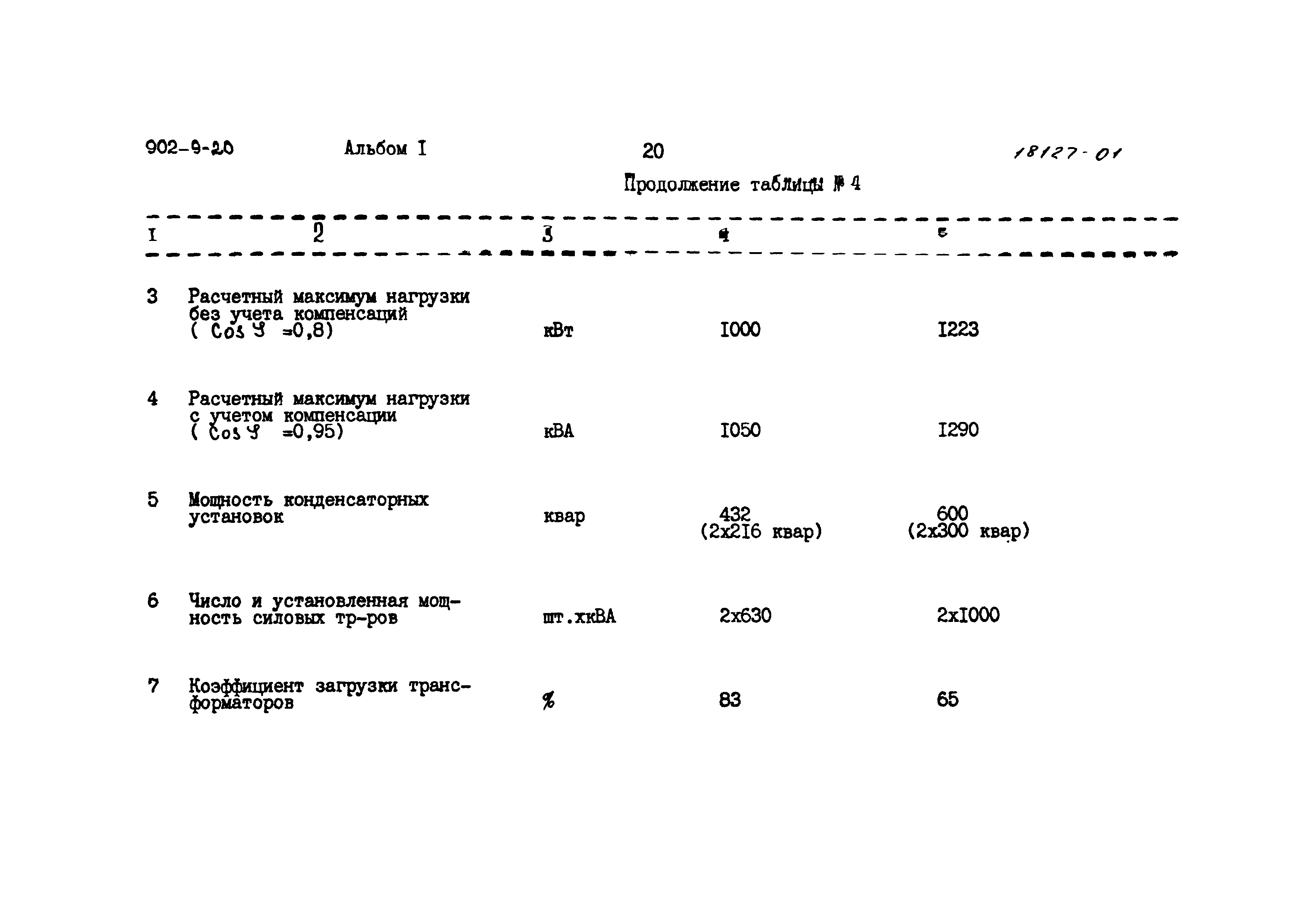 Типовой проект 902-9-20