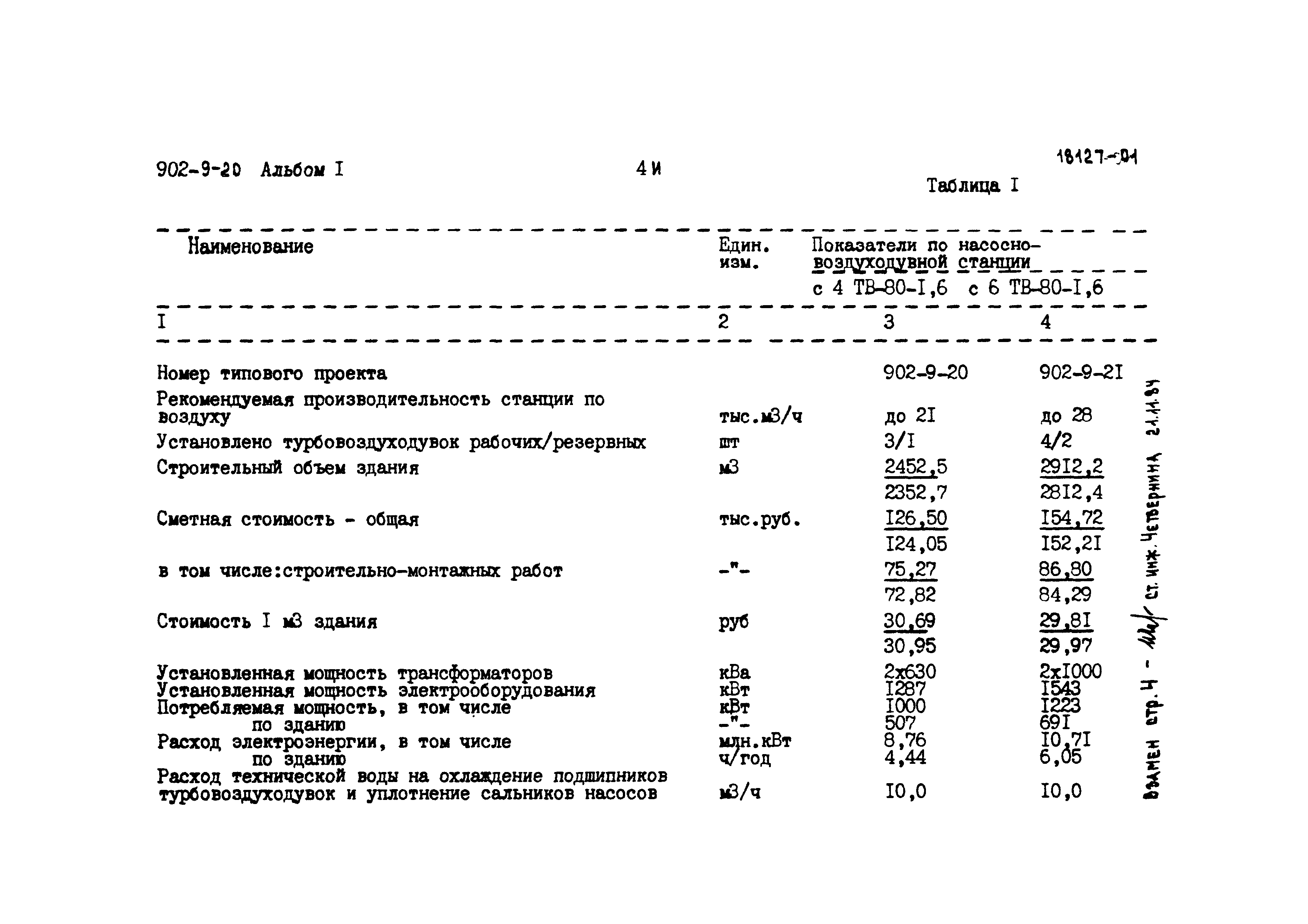 Типовой проект 902-9-20
