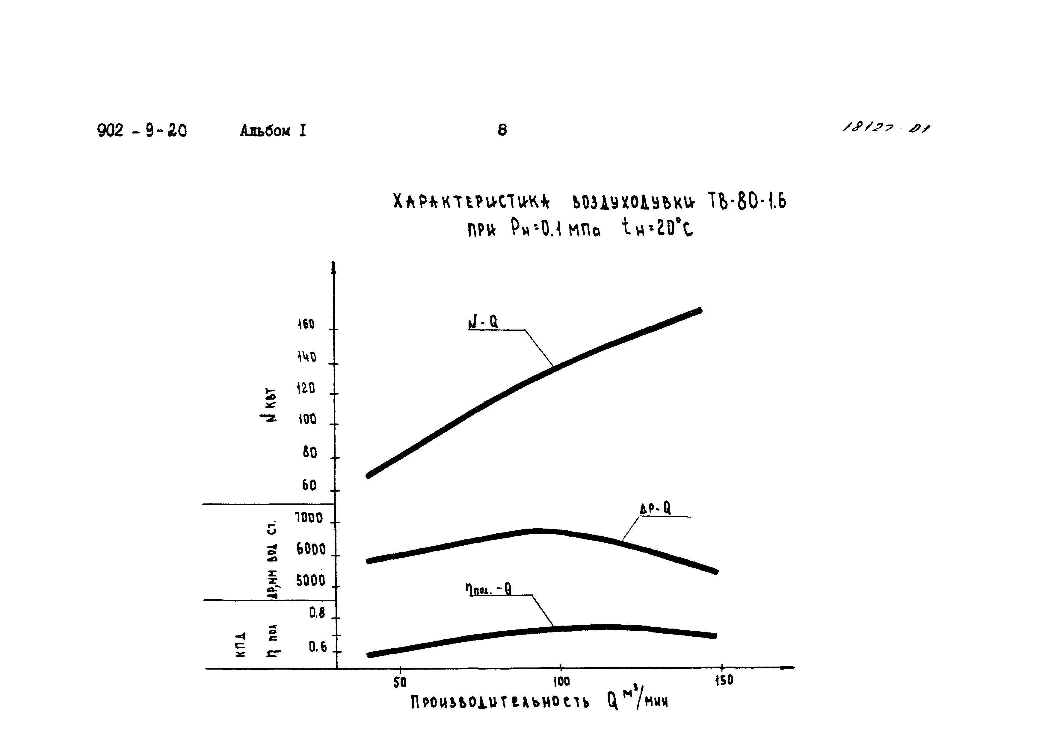 Типовой проект 902-9-20