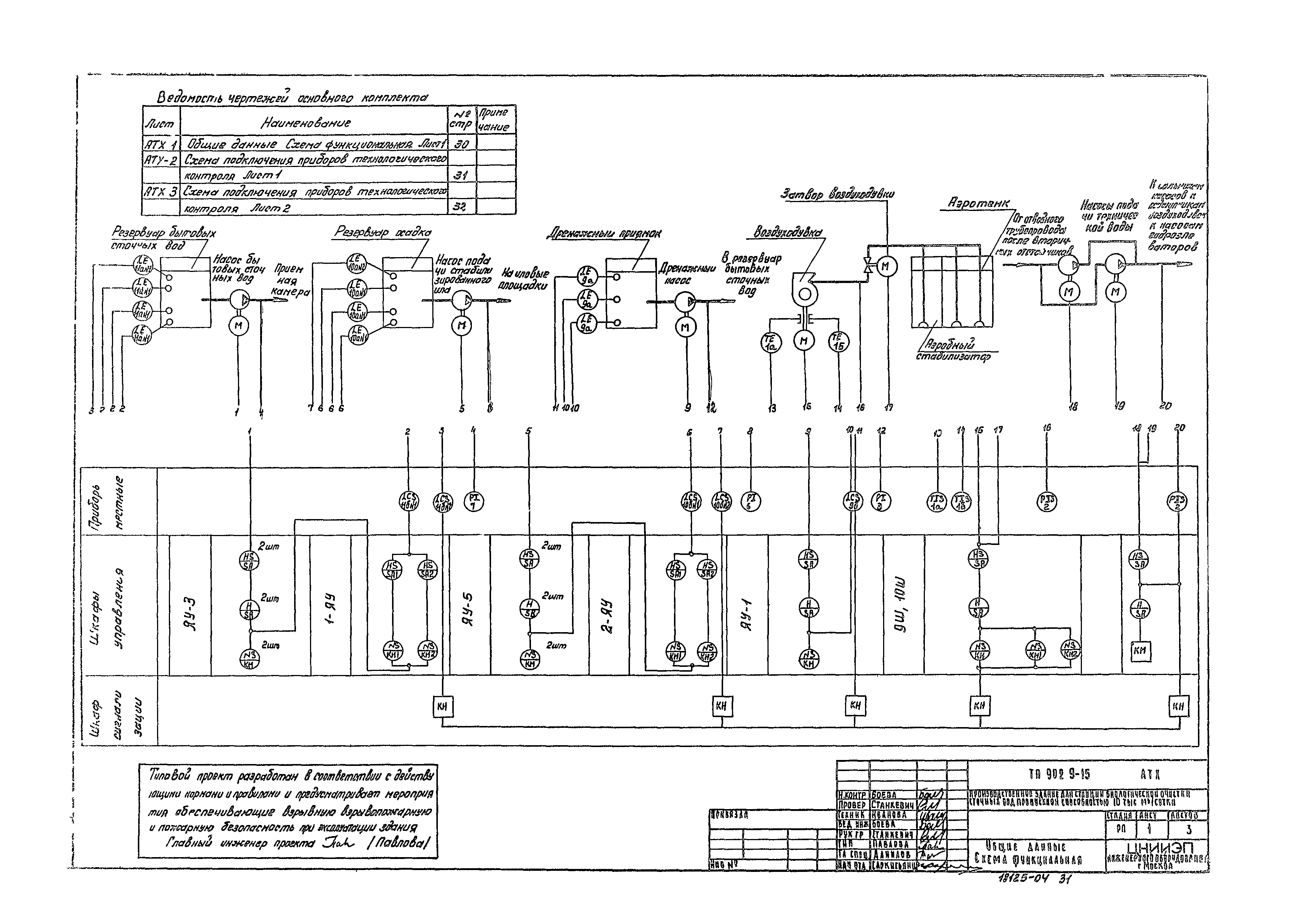 Типовой проект 902-9-15