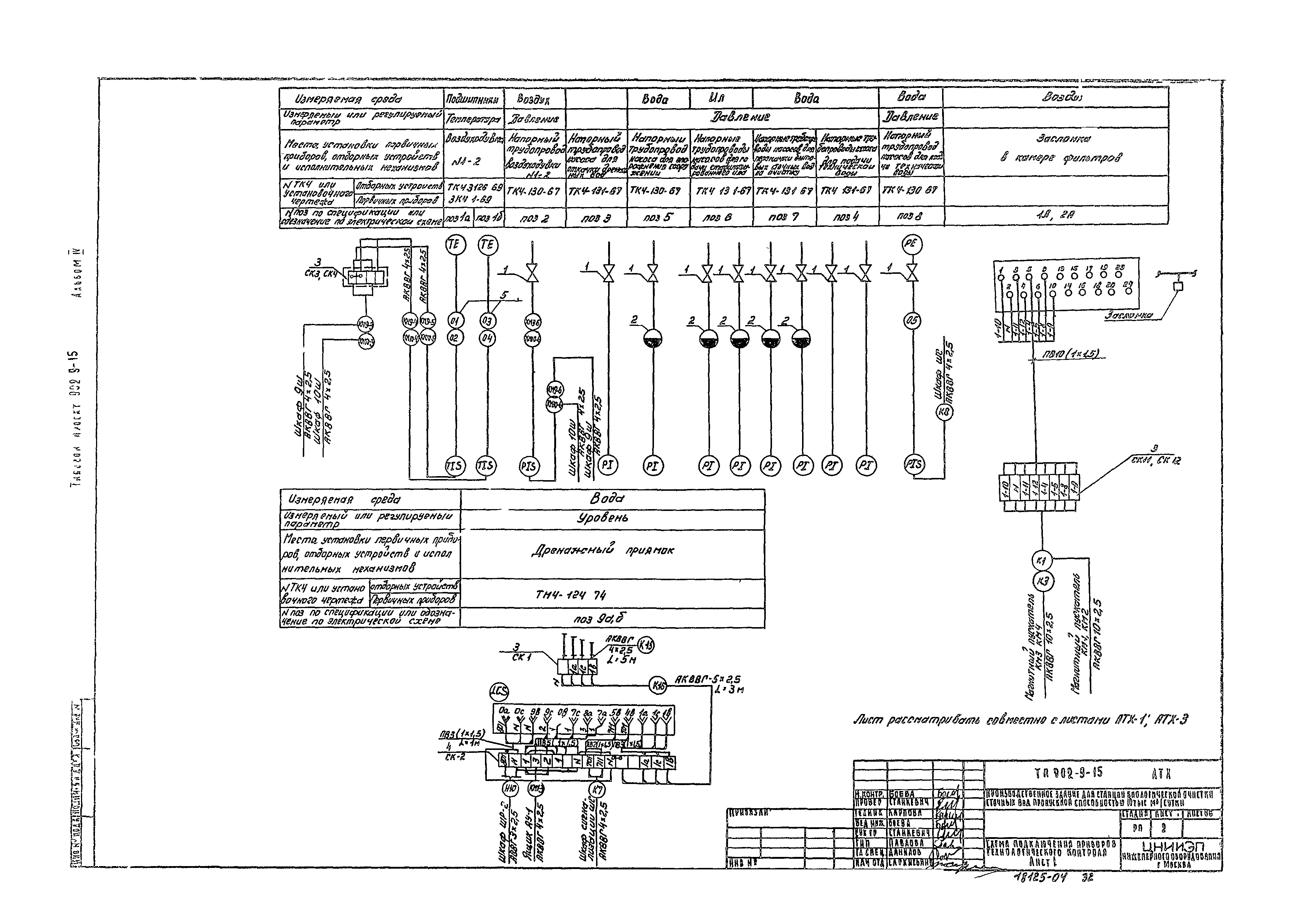 Типовой проект 902-9-15
