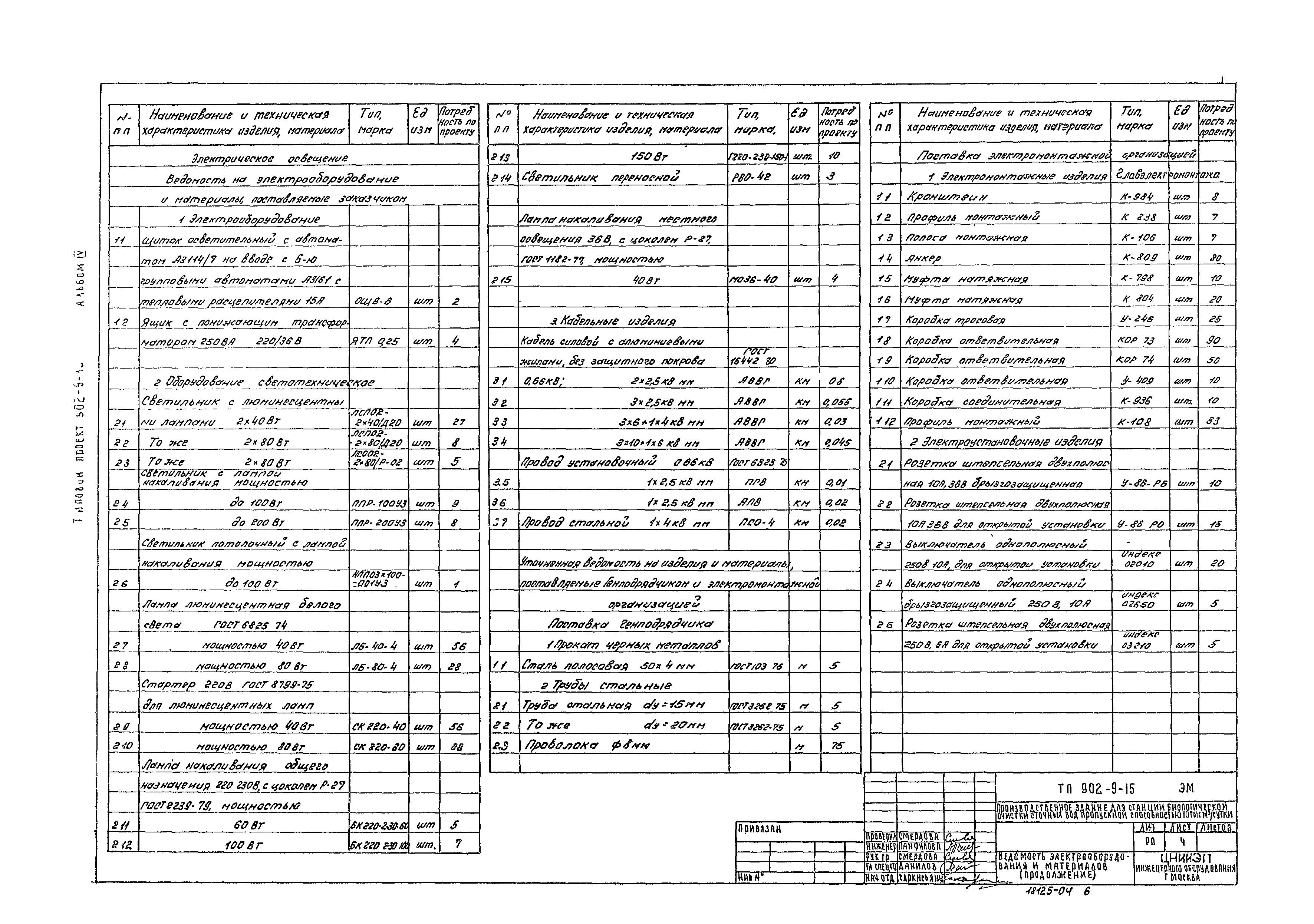 Типовой проект 902-9-15