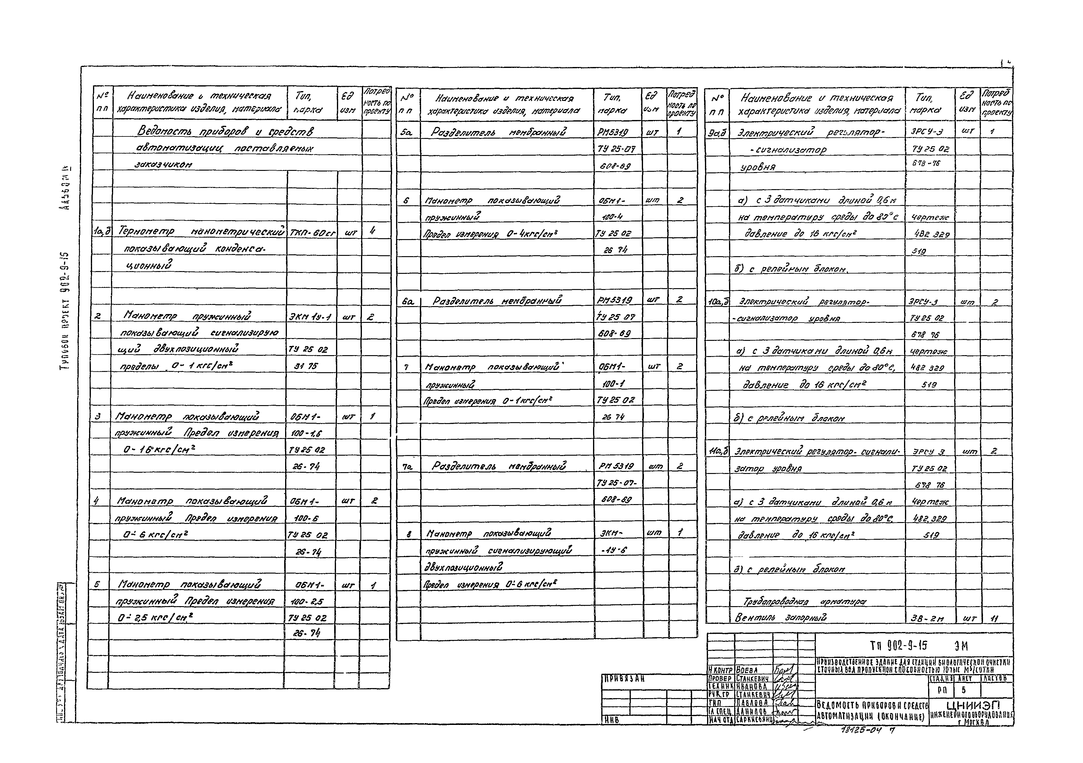 Типовой проект 902-9-15