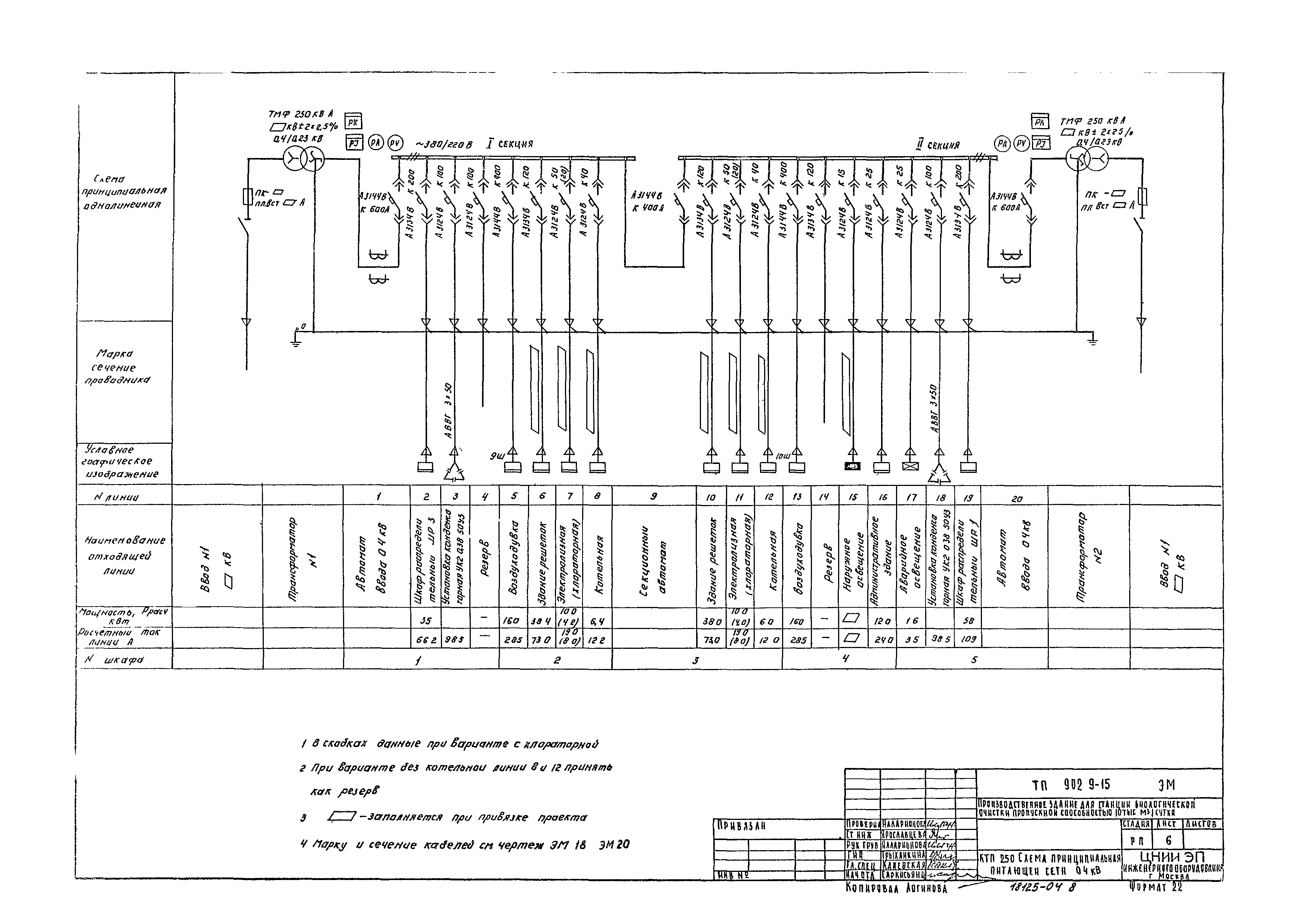 Типовой проект 902-9-15
