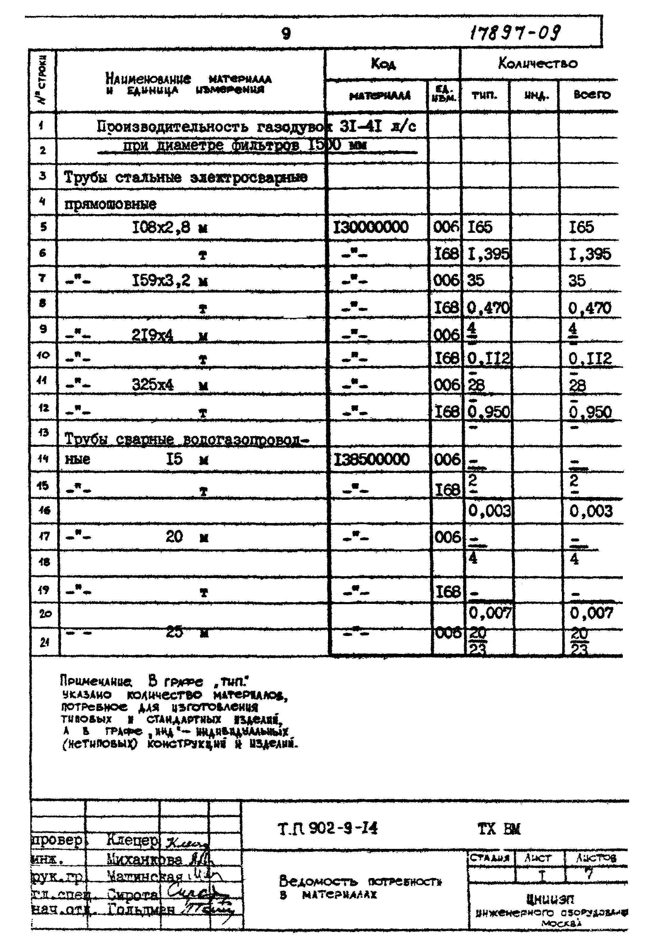 Типовой проект 902-9-14