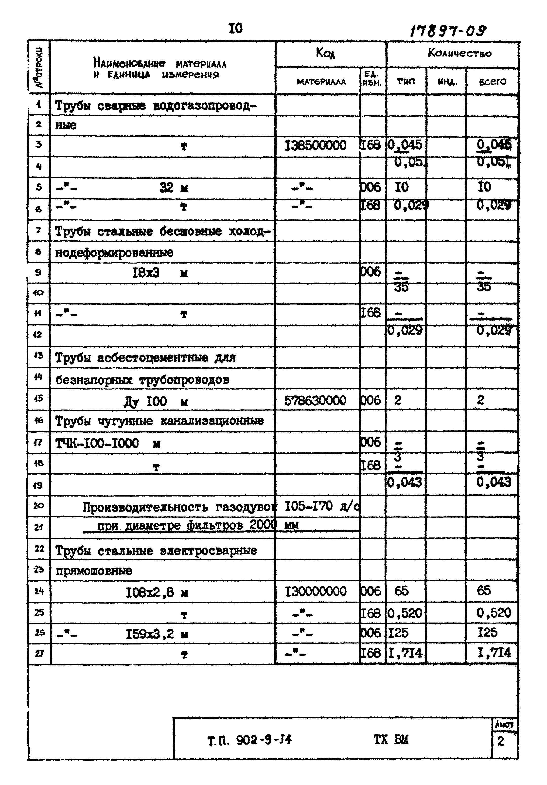 Типовой проект 902-9-14