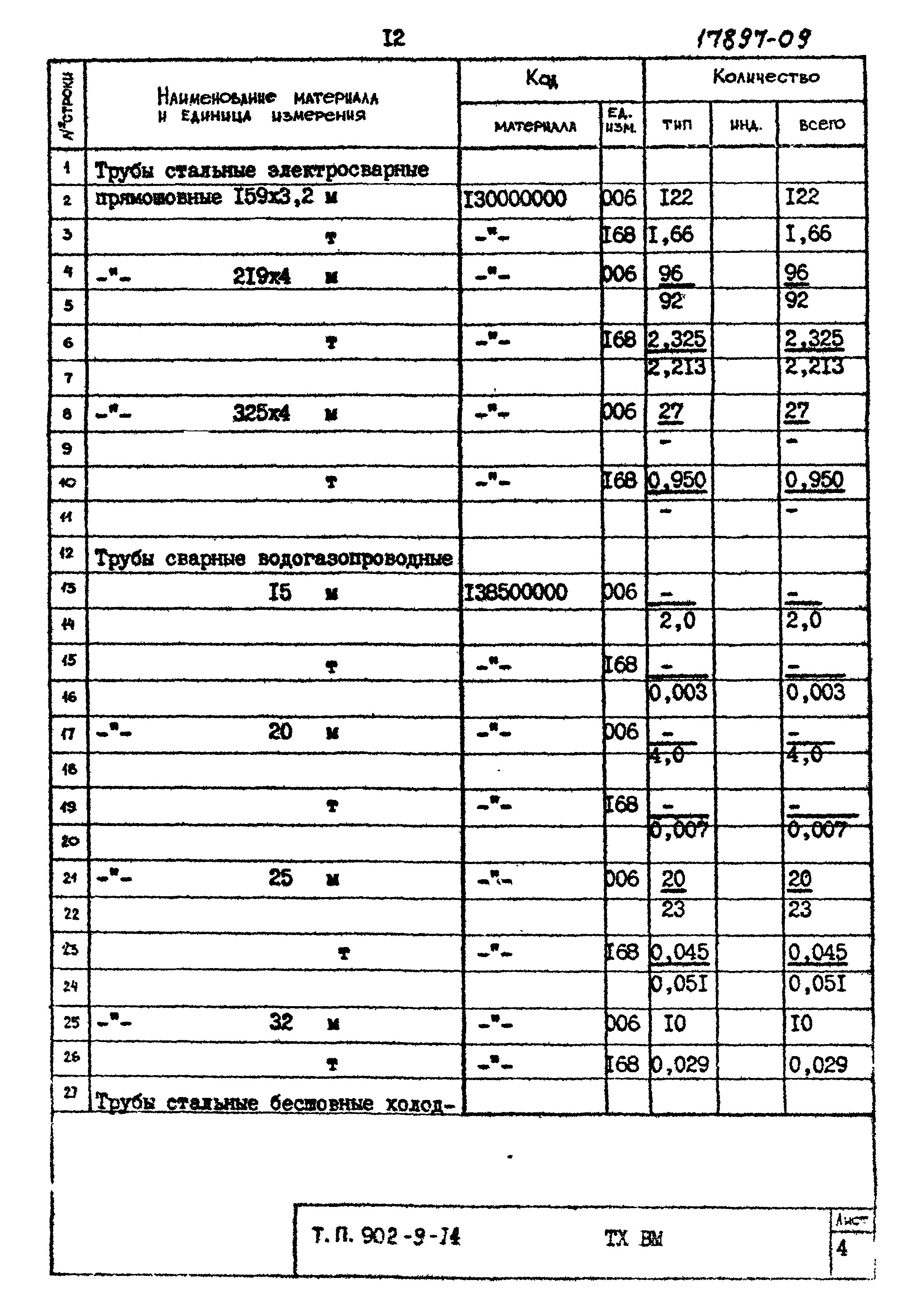 Типовой проект 902-9-14