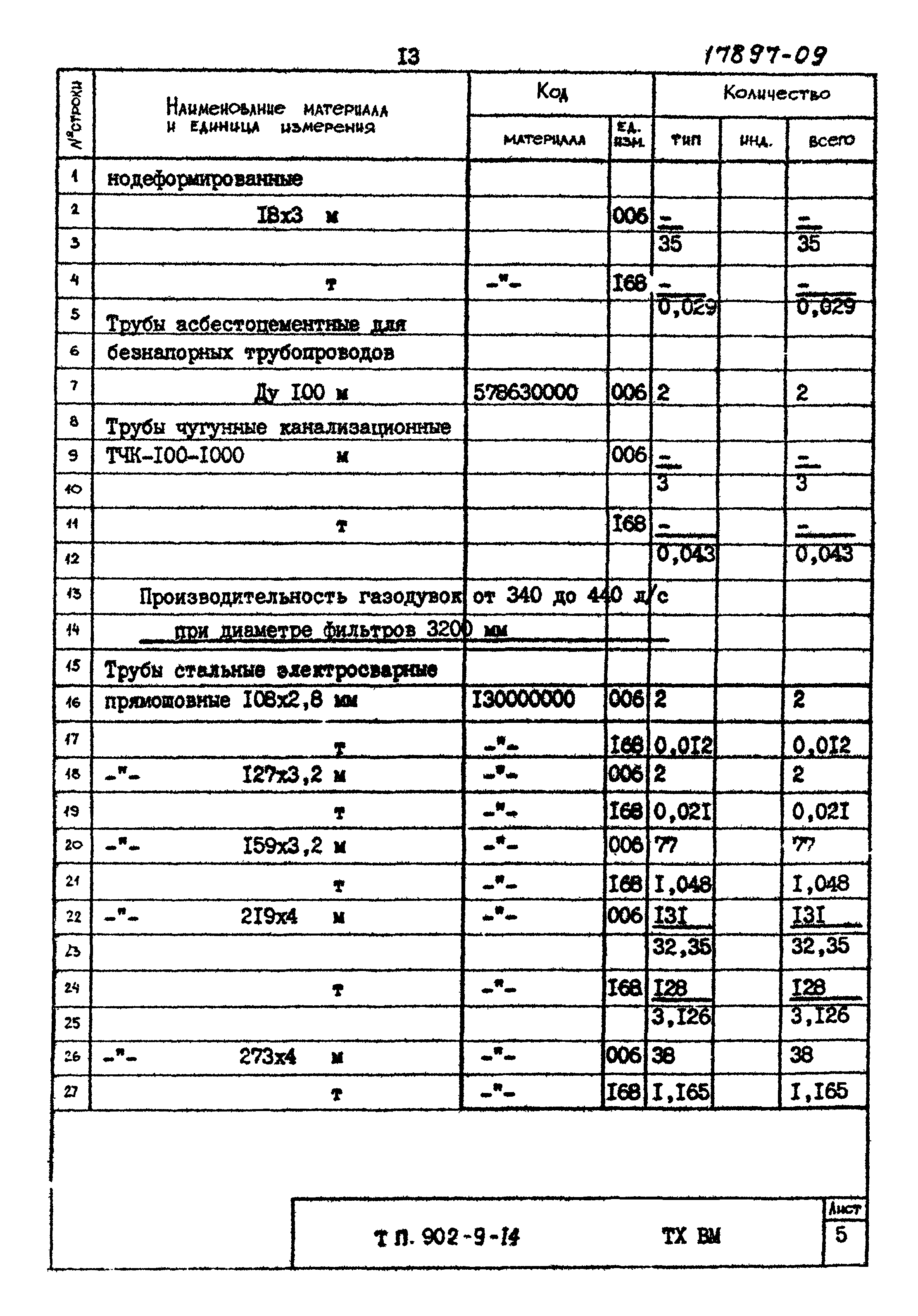 Типовой проект 902-9-14