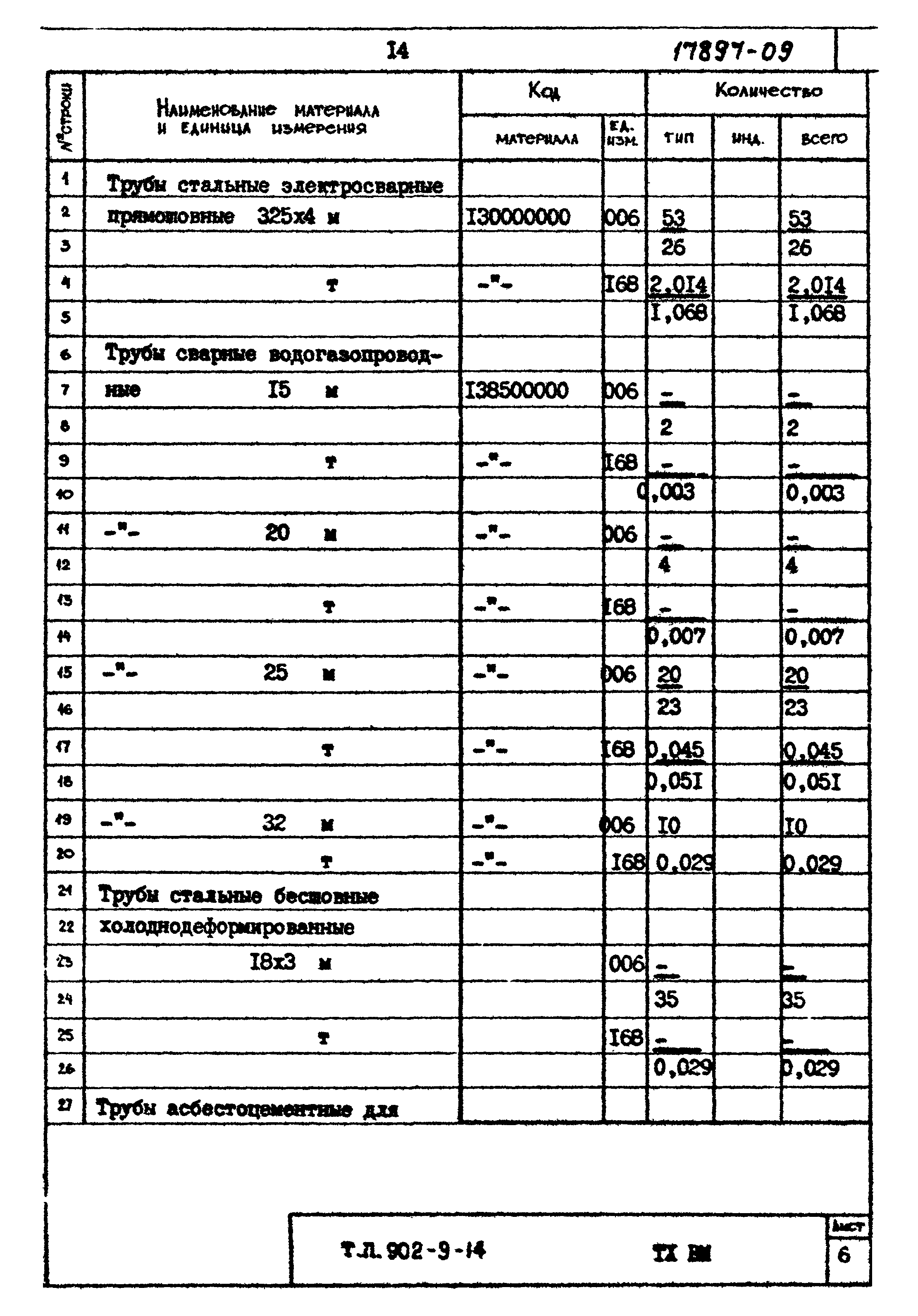 Типовой проект 902-9-14