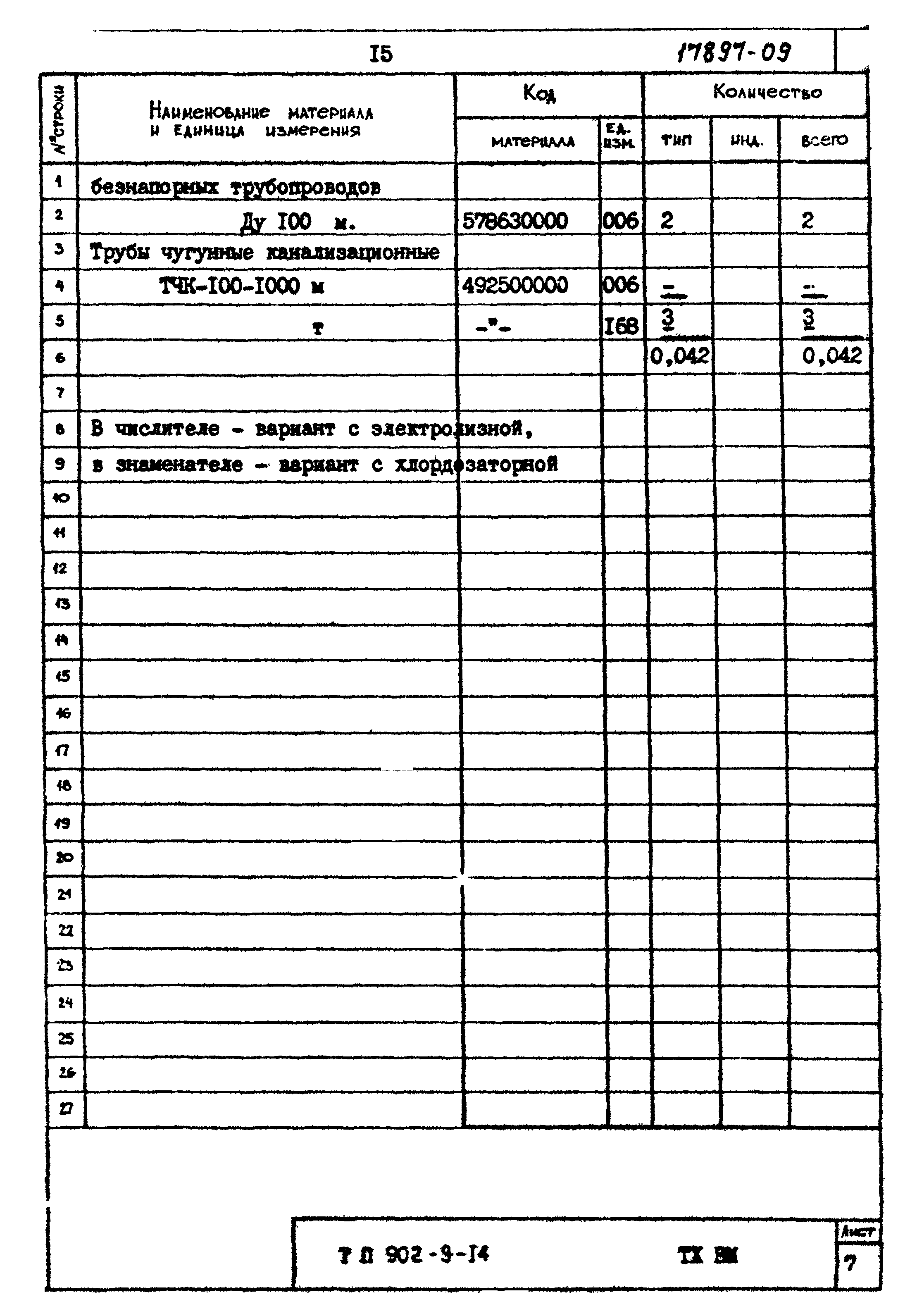 Типовой проект 902-9-14