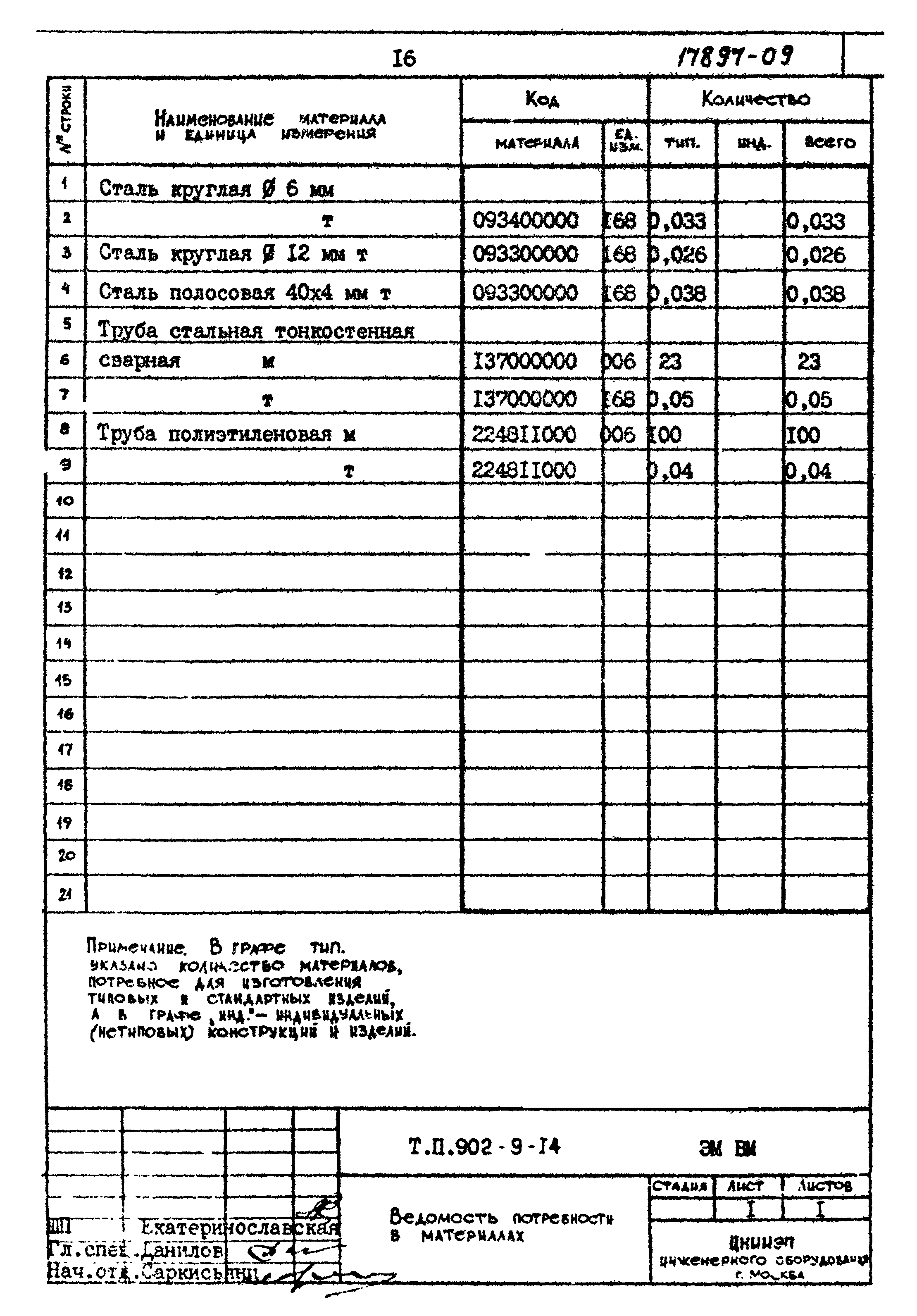 Типовой проект 902-9-14