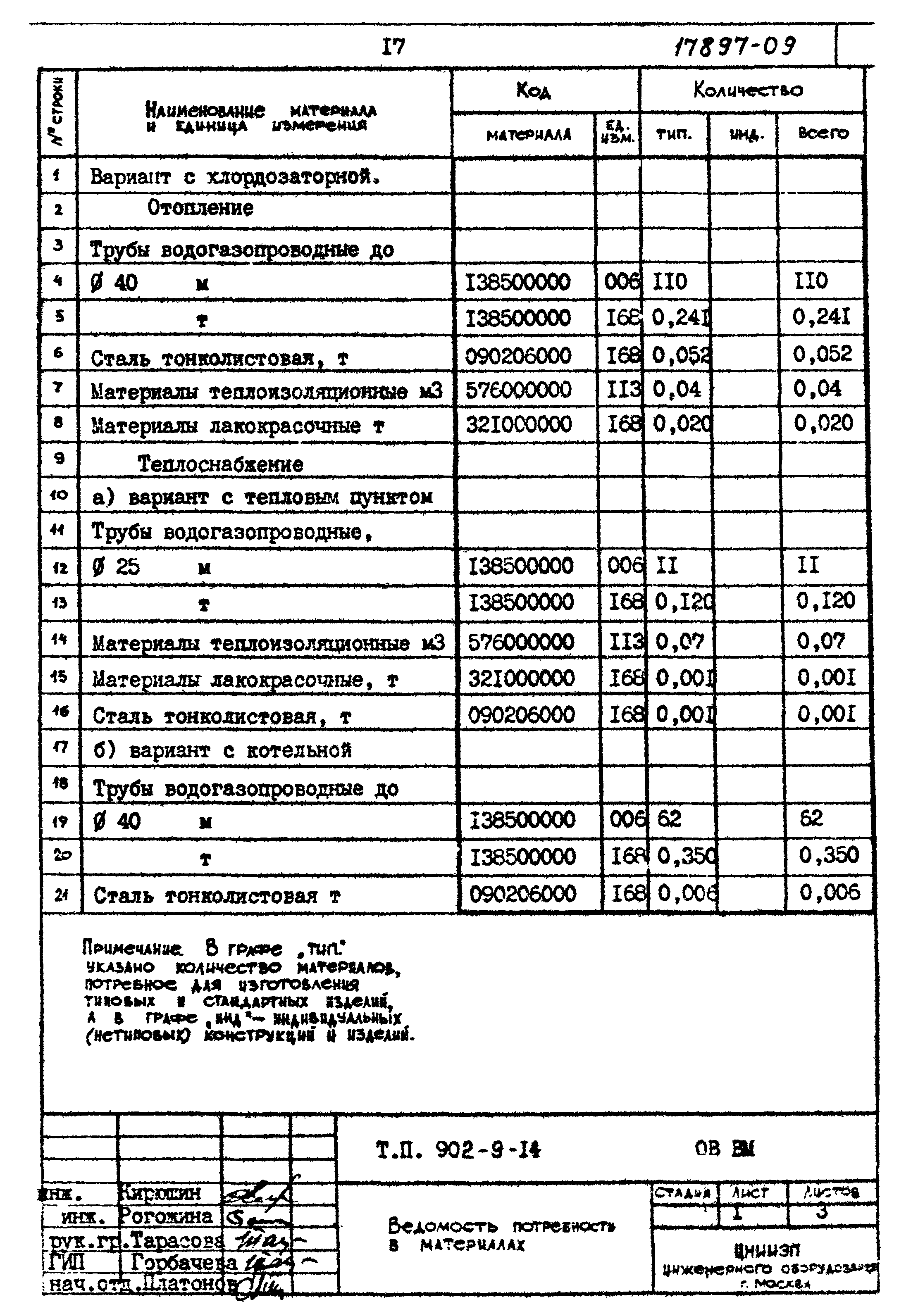 Типовой проект 902-9-14