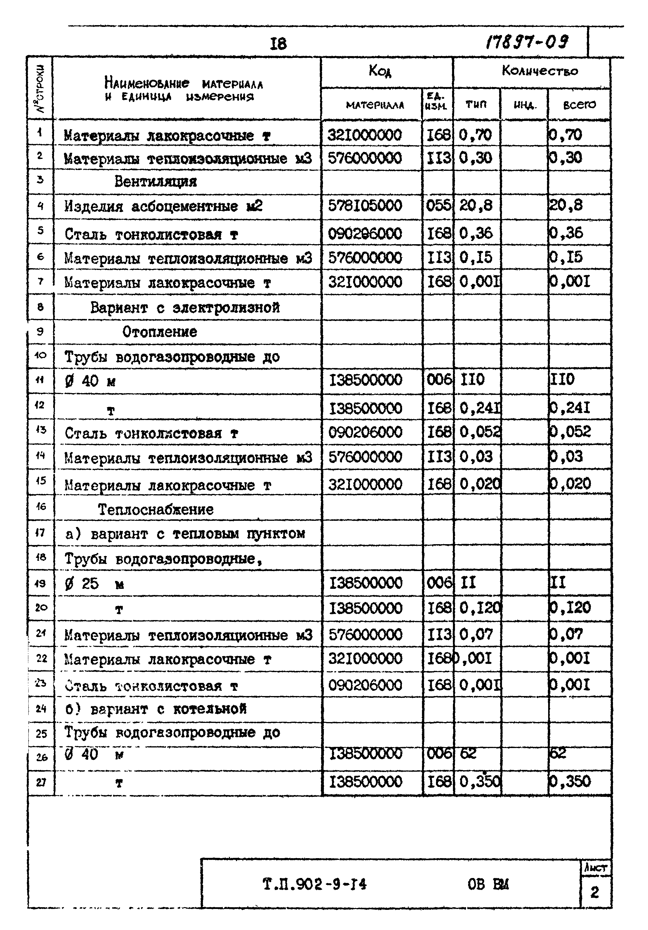Типовой проект 902-9-14