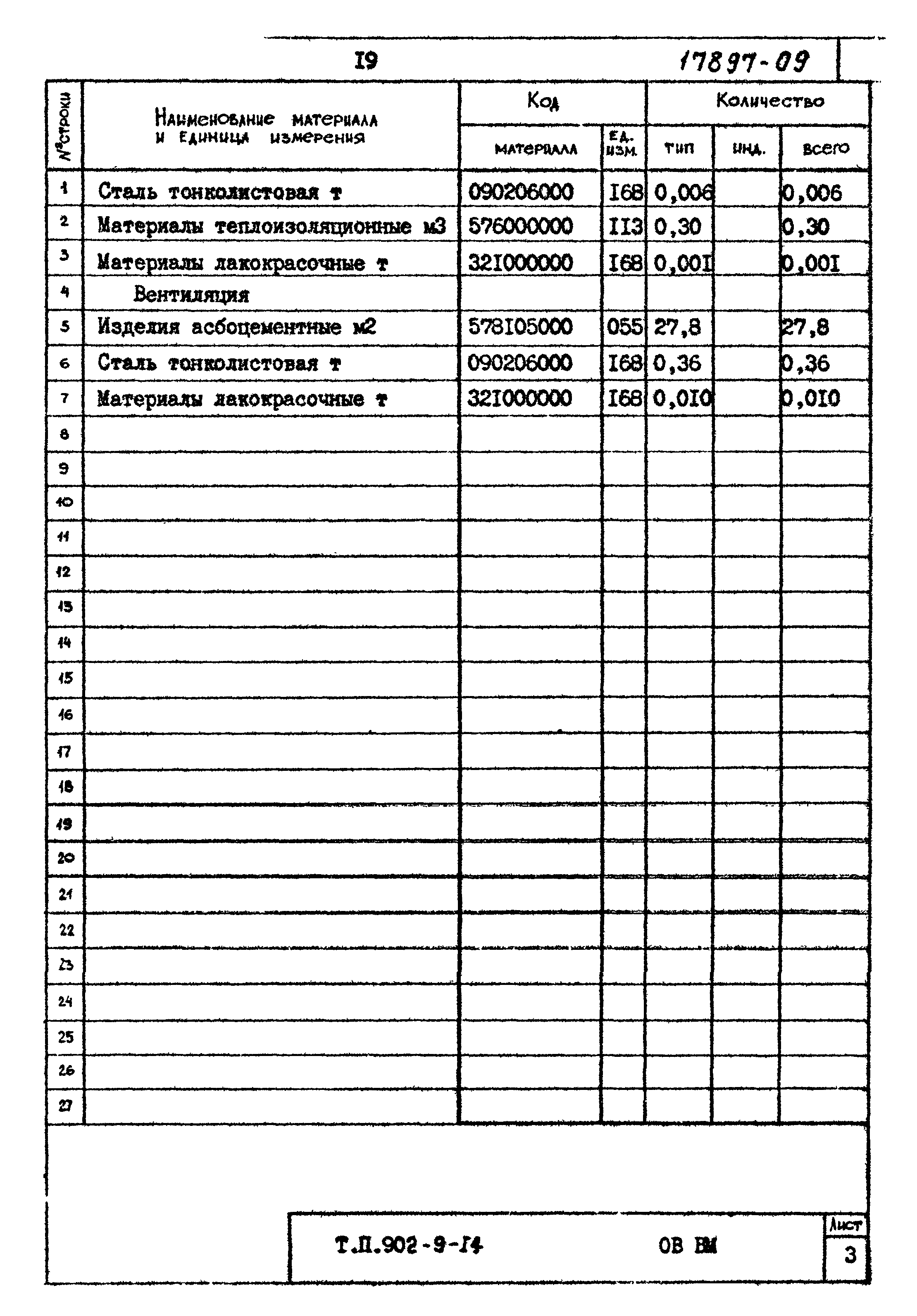 Типовой проект 902-9-14