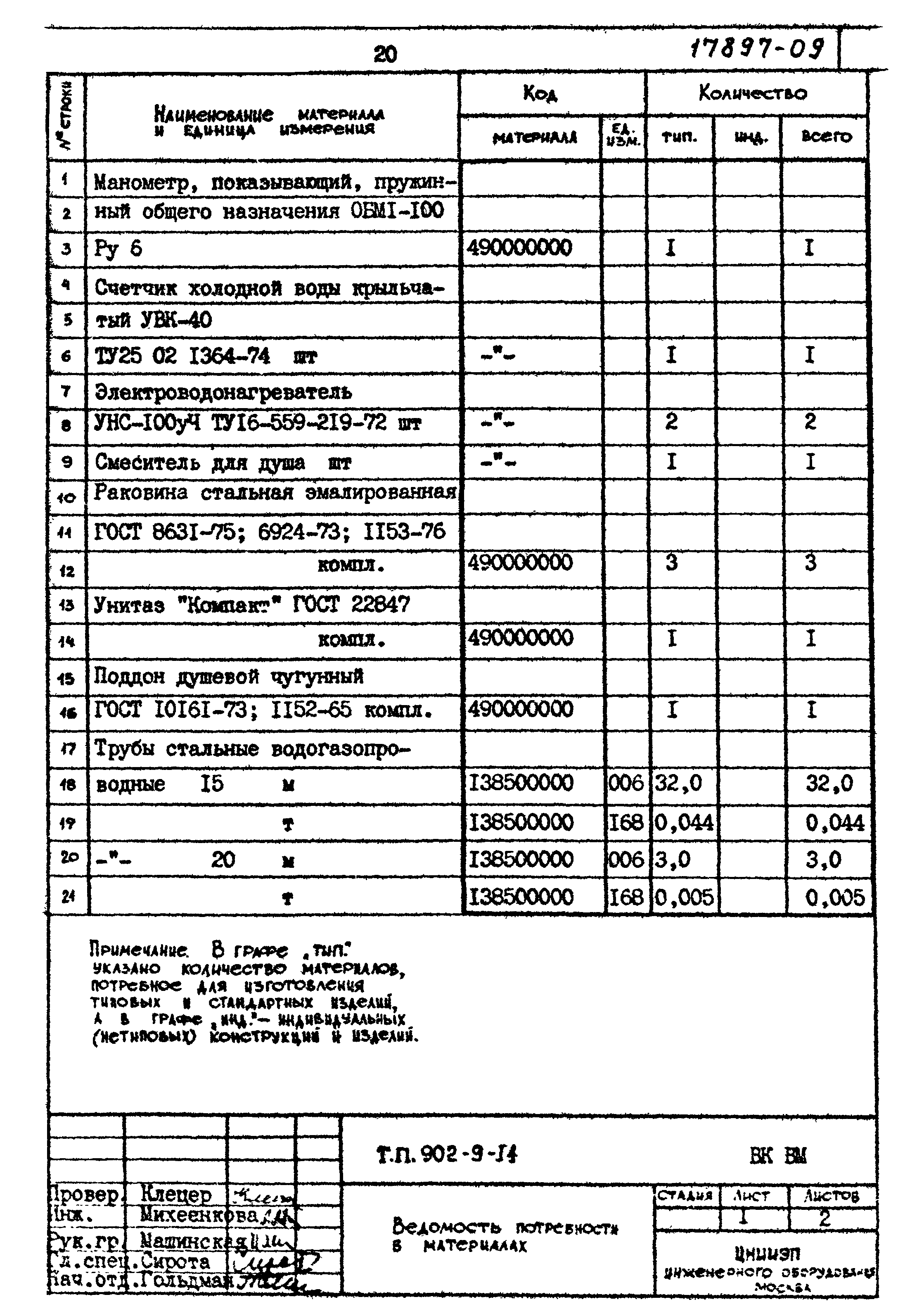 Типовой проект 902-9-14