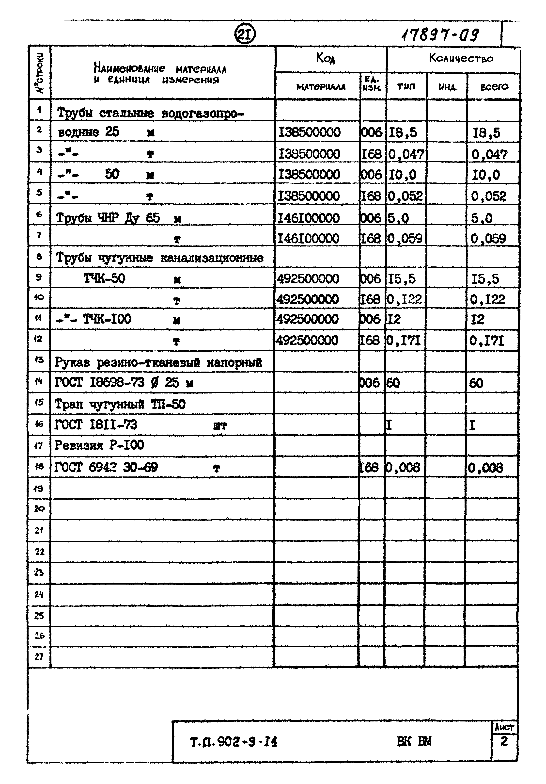 Типовой проект 902-9-14