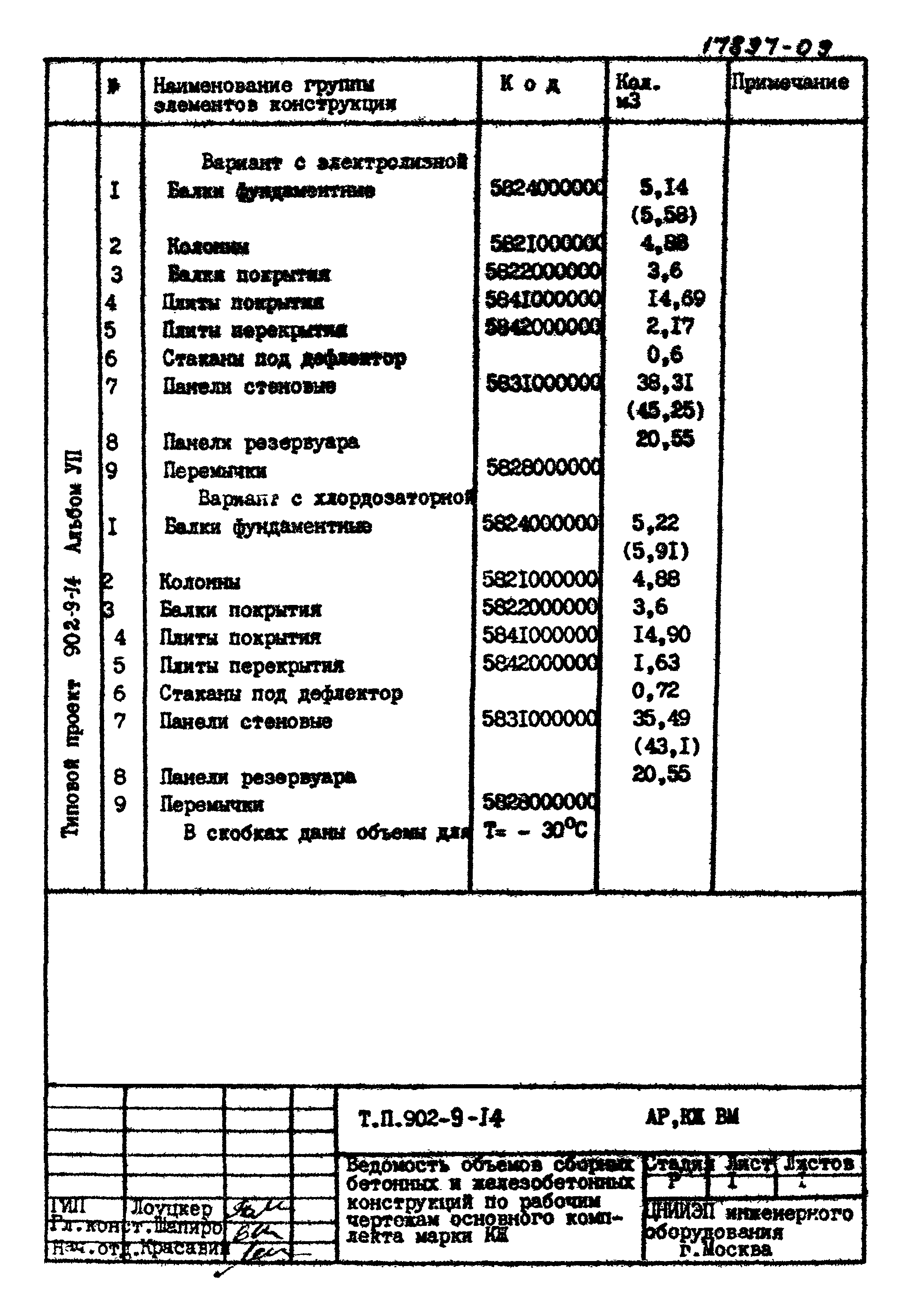 Типовой проект 902-9-14