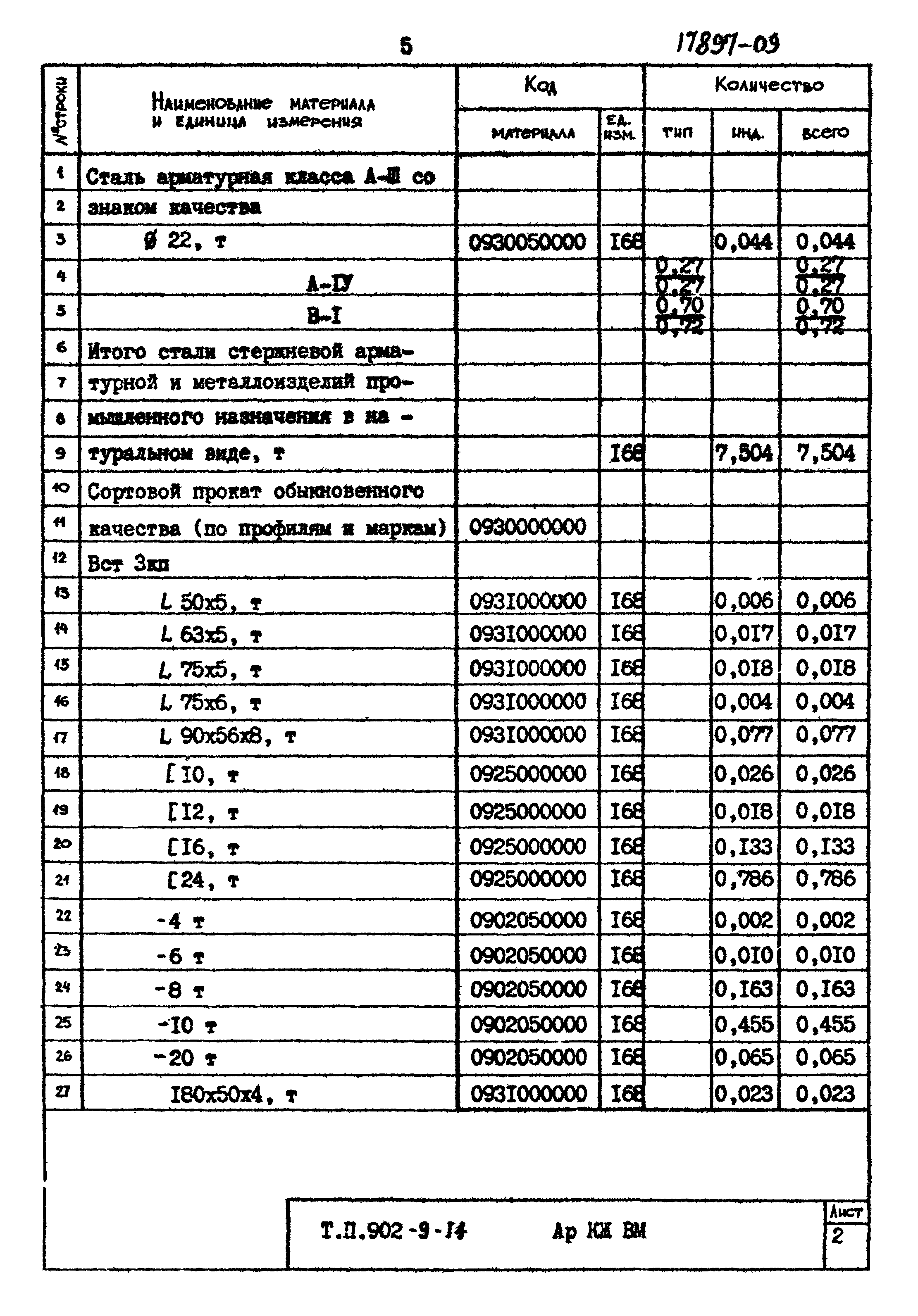 Типовой проект 902-9-14