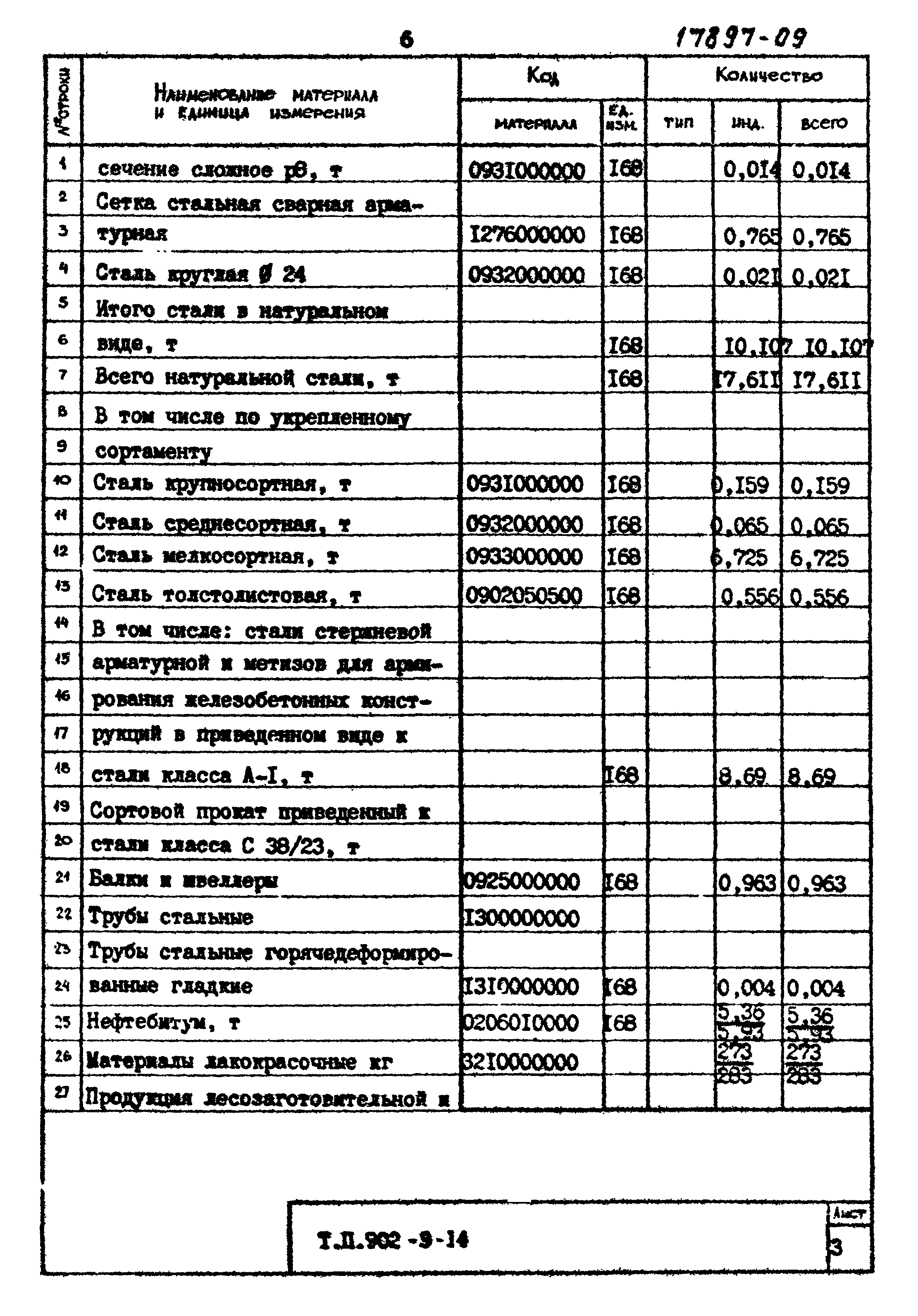 Типовой проект 902-9-14