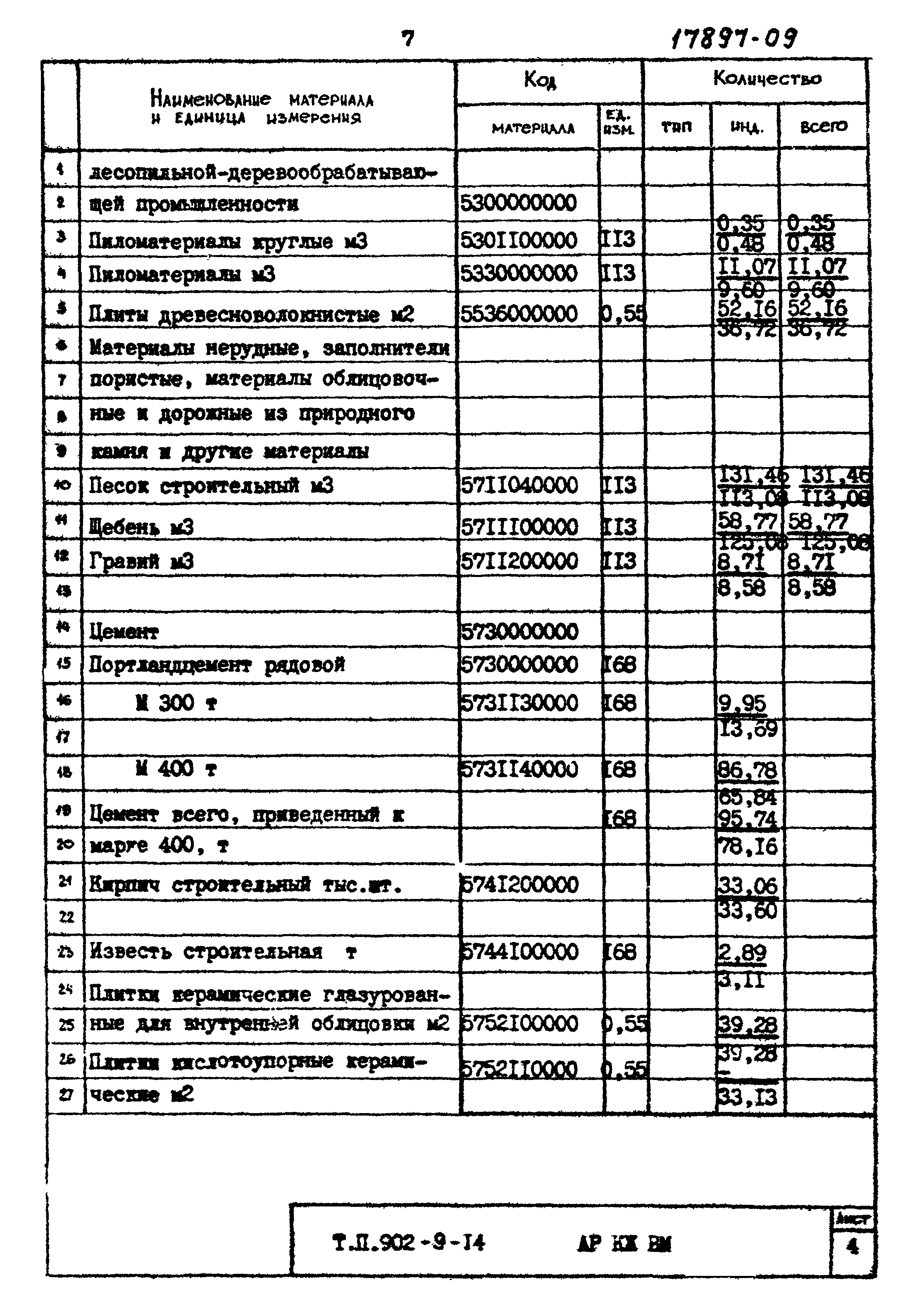 Типовой проект 902-9-14