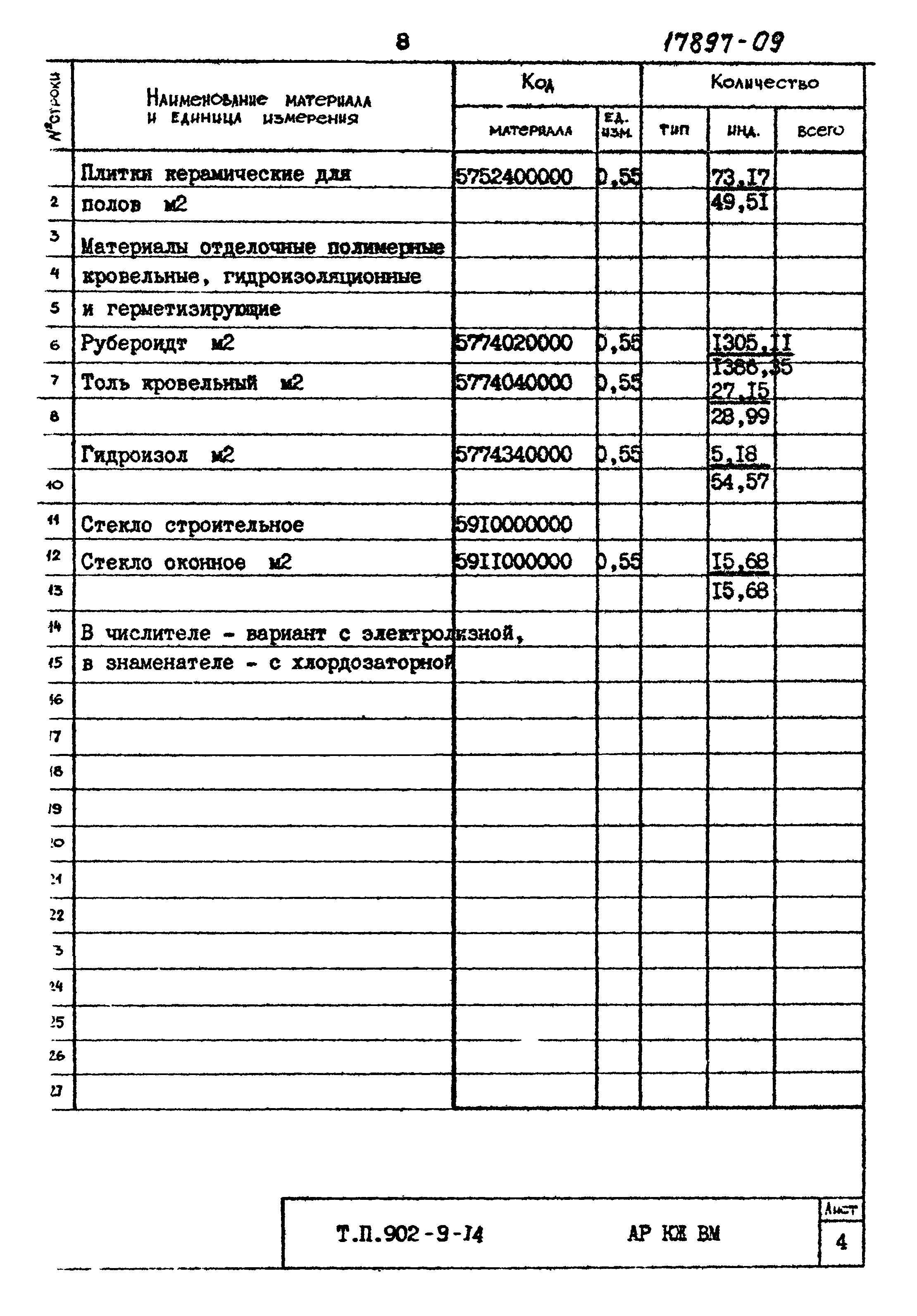 Типовой проект 902-9-14