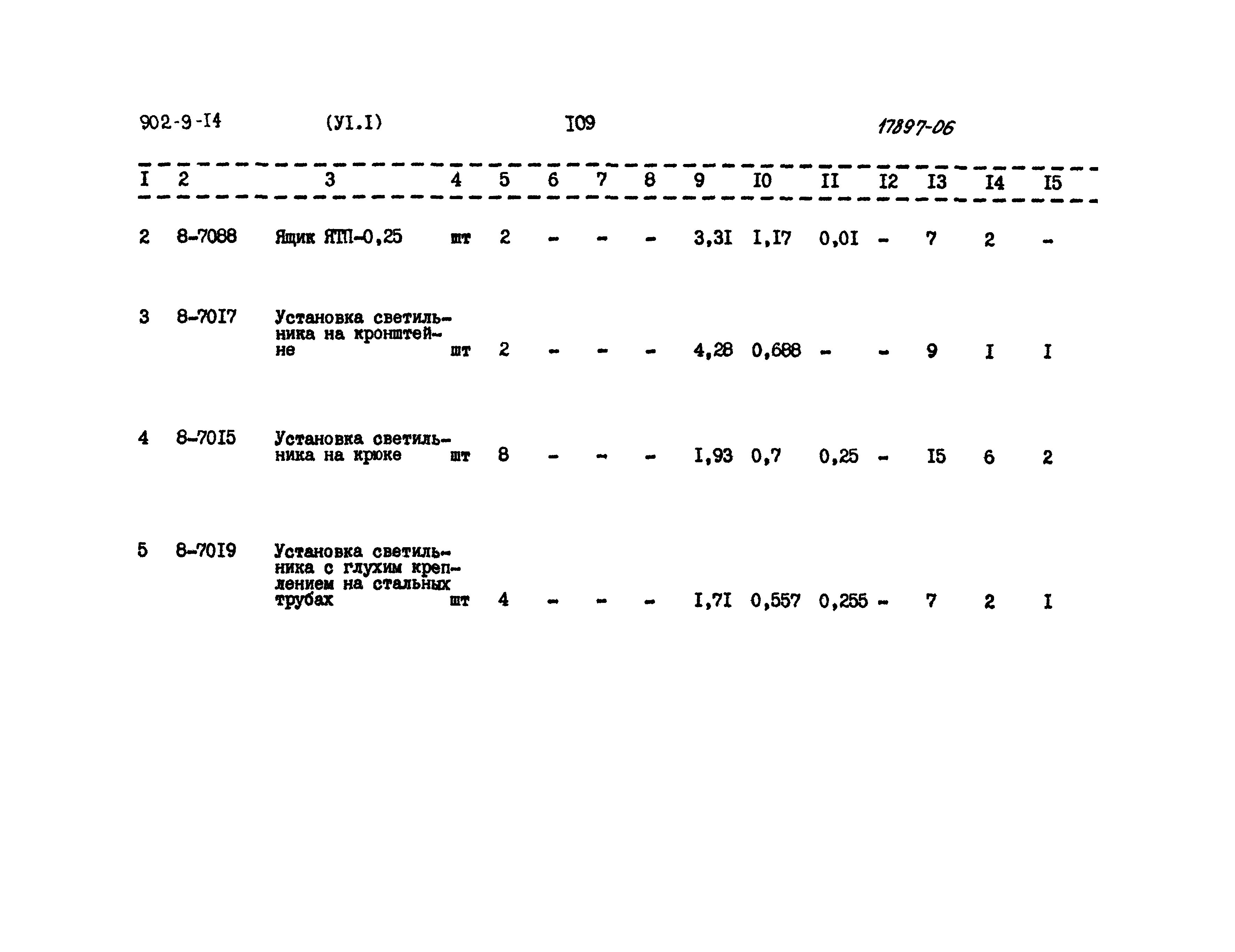 Типовой проект 902-9-14