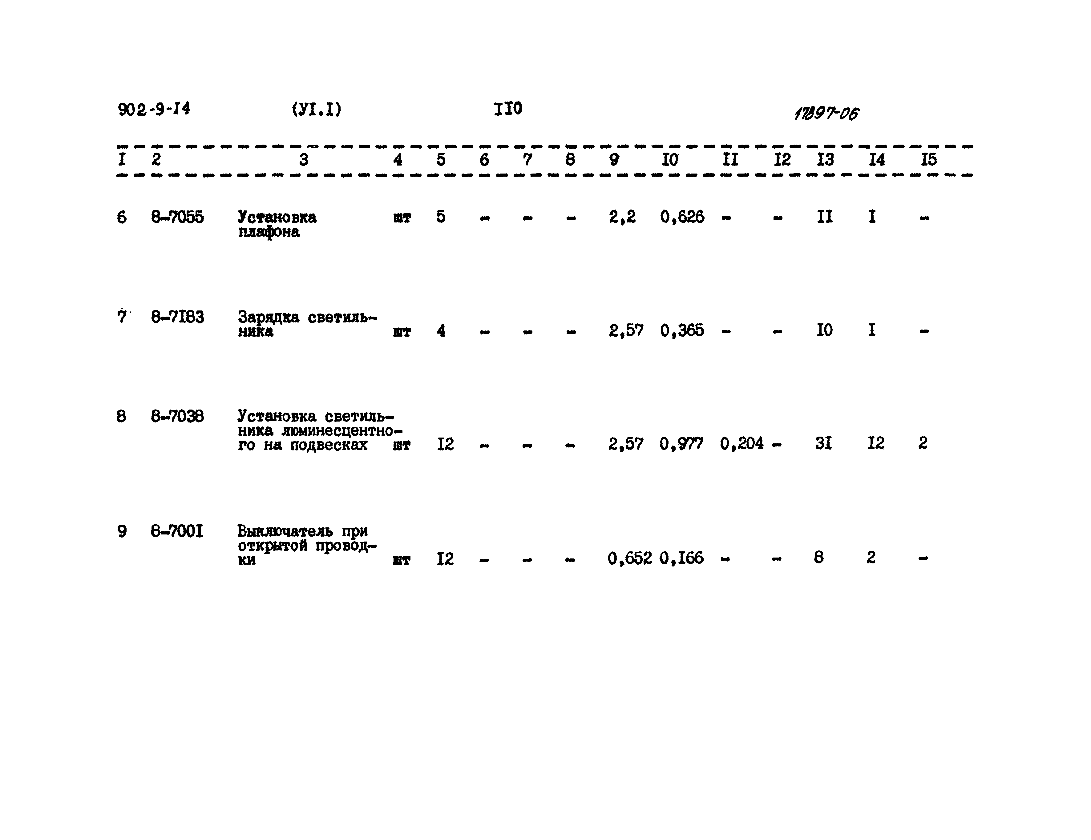 Типовой проект 902-9-14