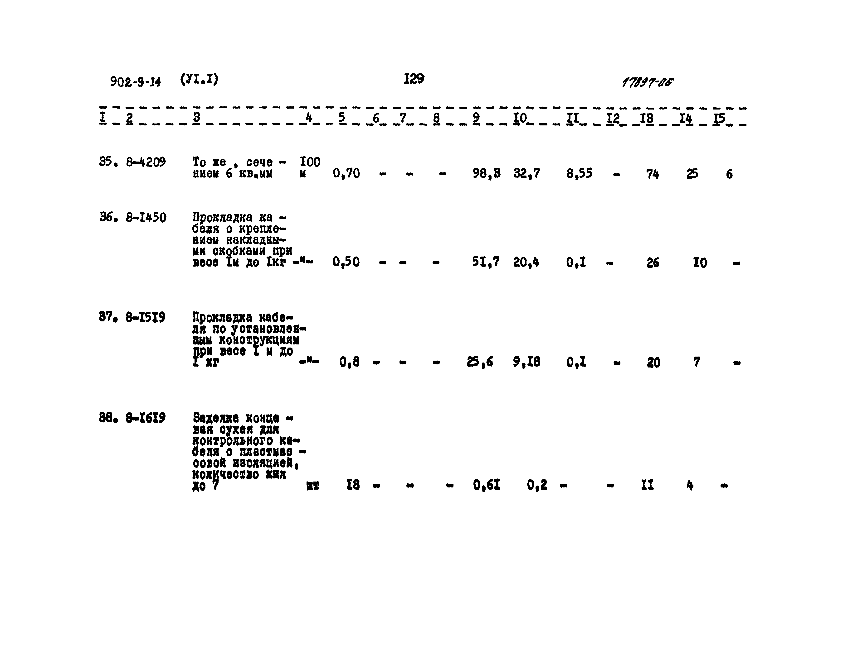 Типовой проект 902-9-14