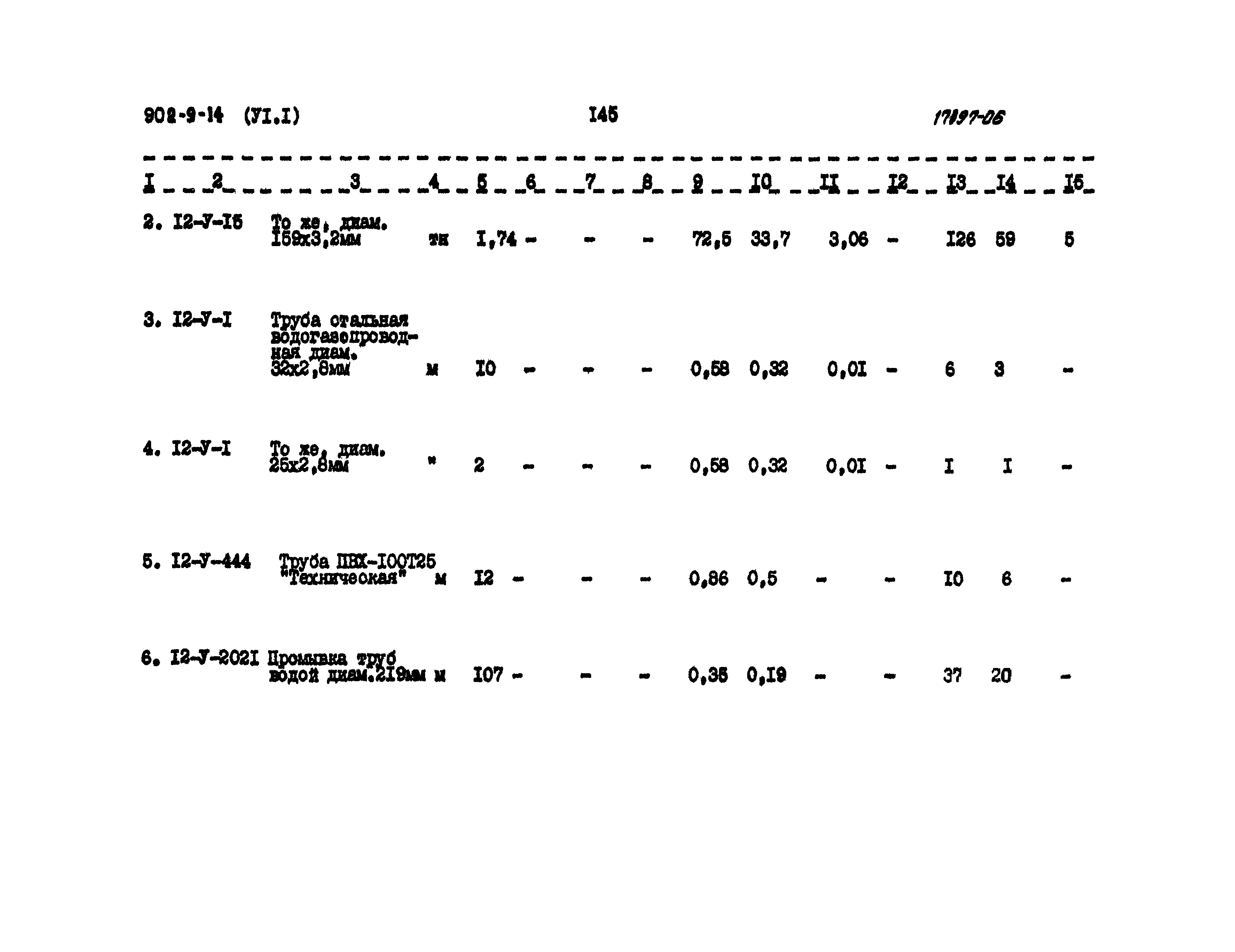 Типовой проект 902-9-14