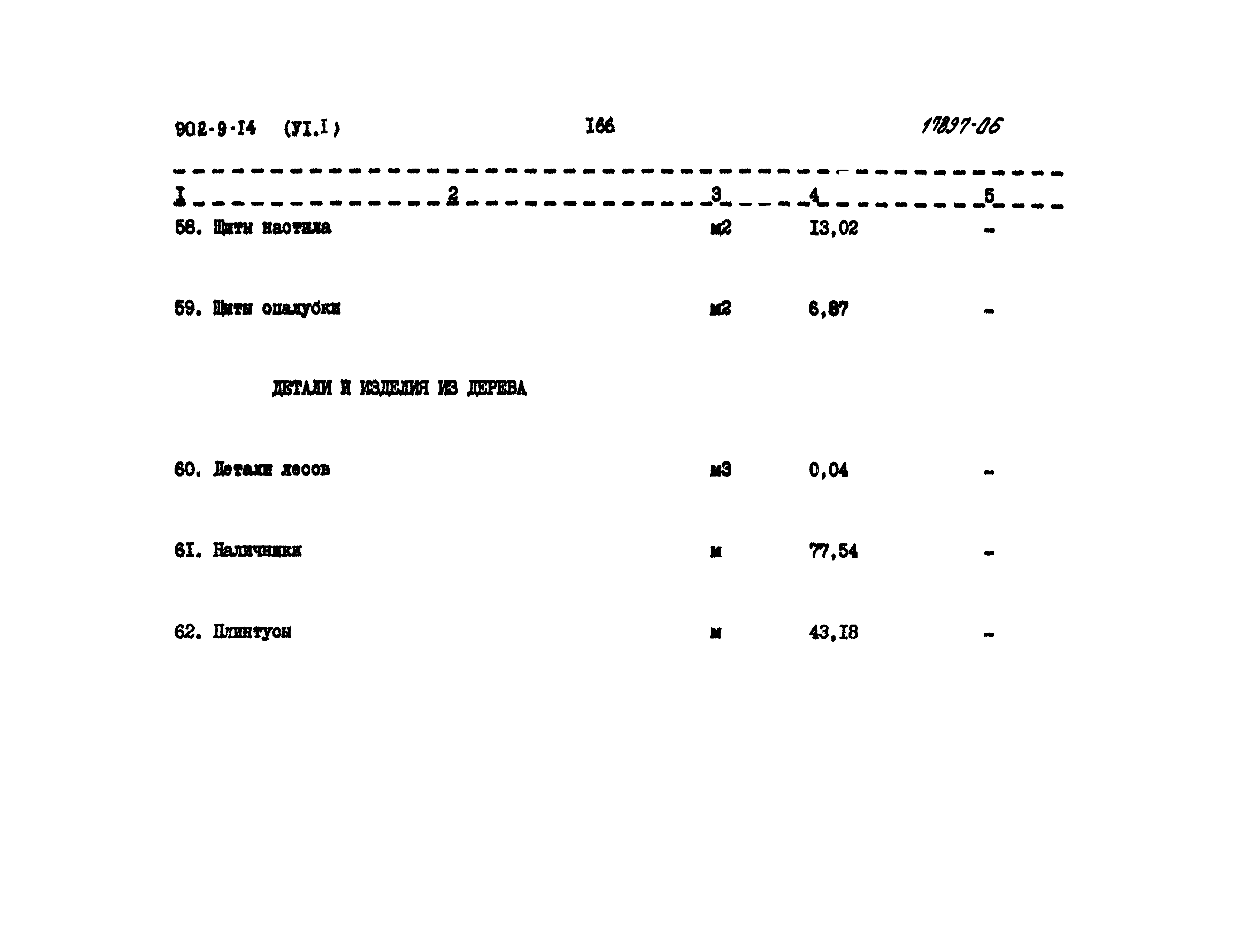 Типовой проект 902-9-14