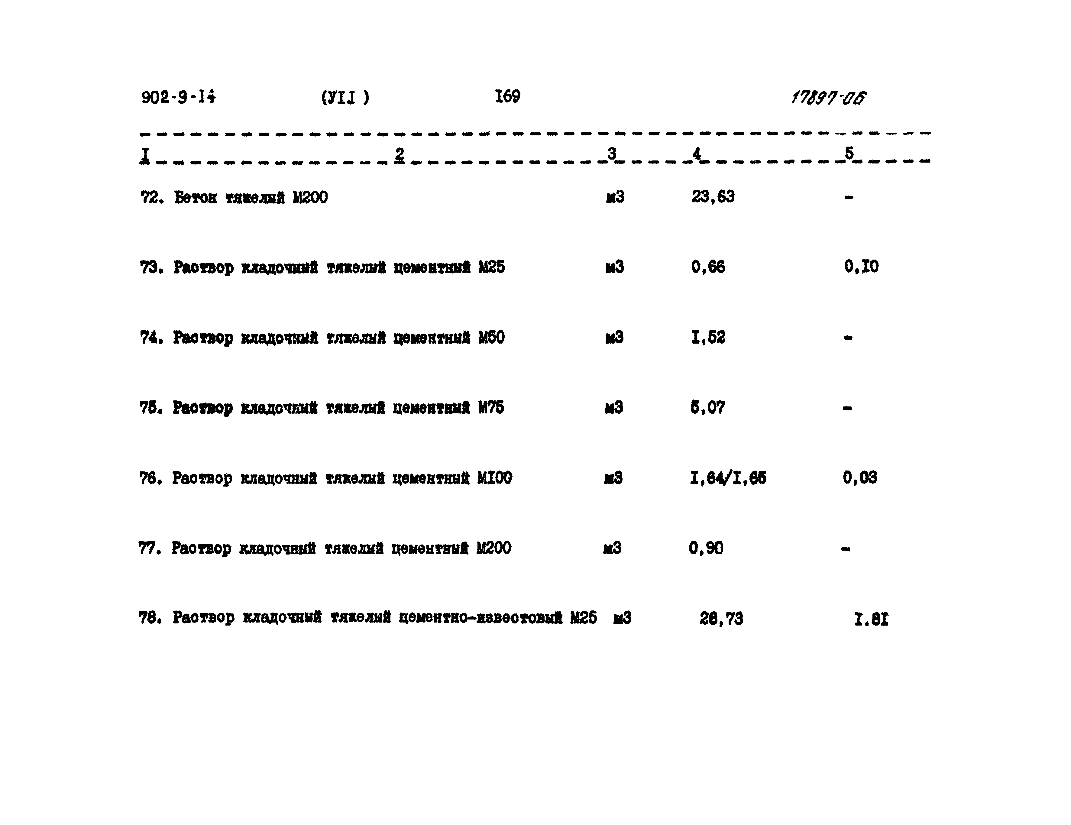 Типовой проект 902-9-14
