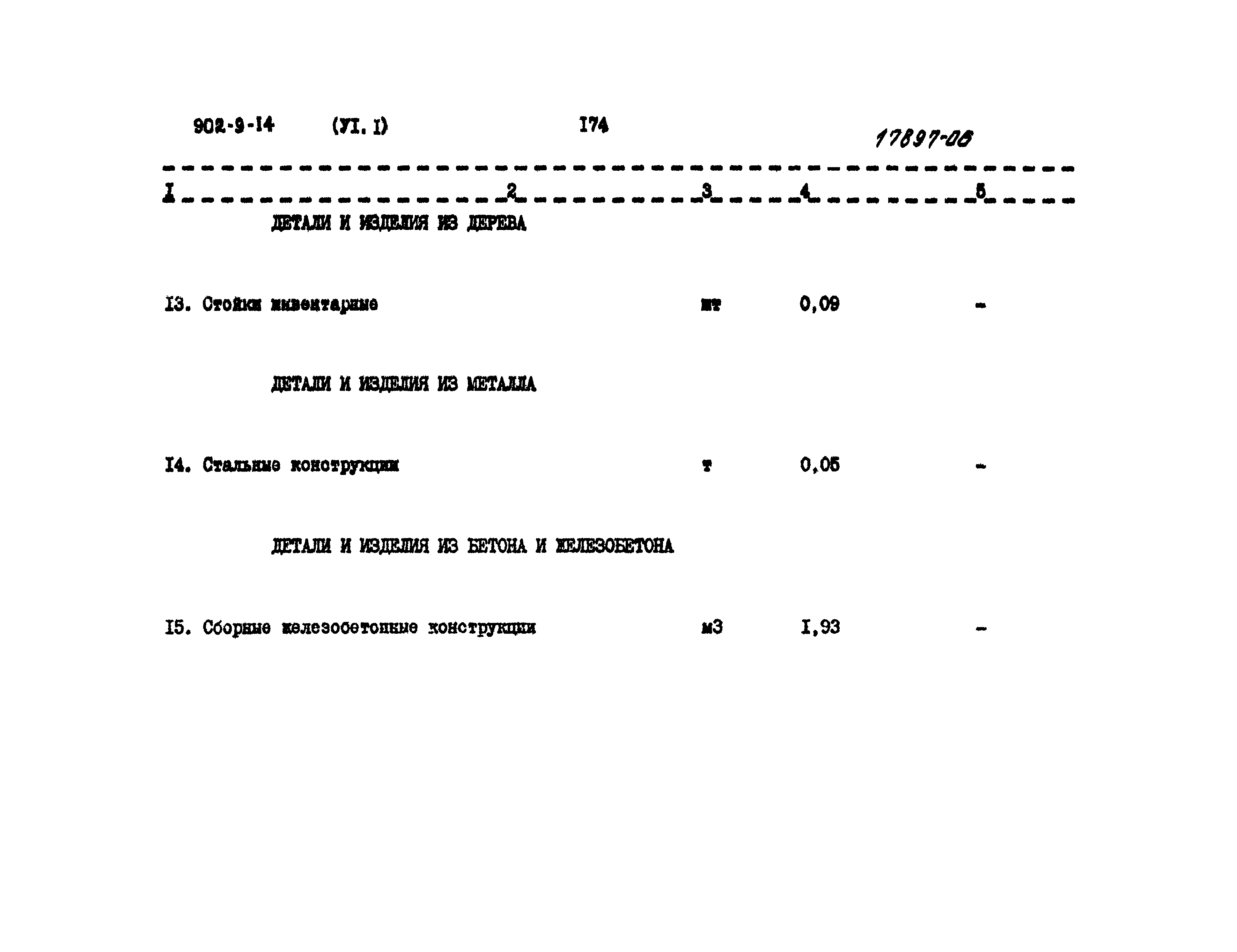 Типовой проект 902-9-14