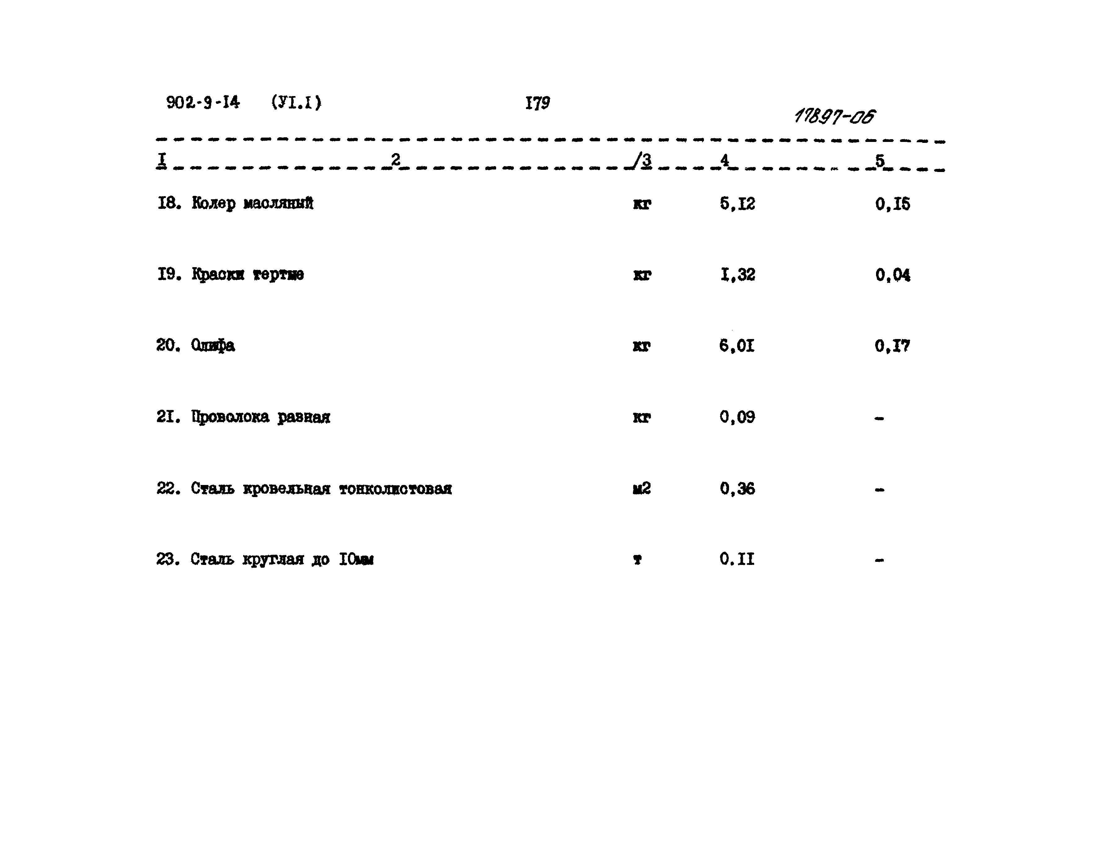 Типовой проект 902-9-14