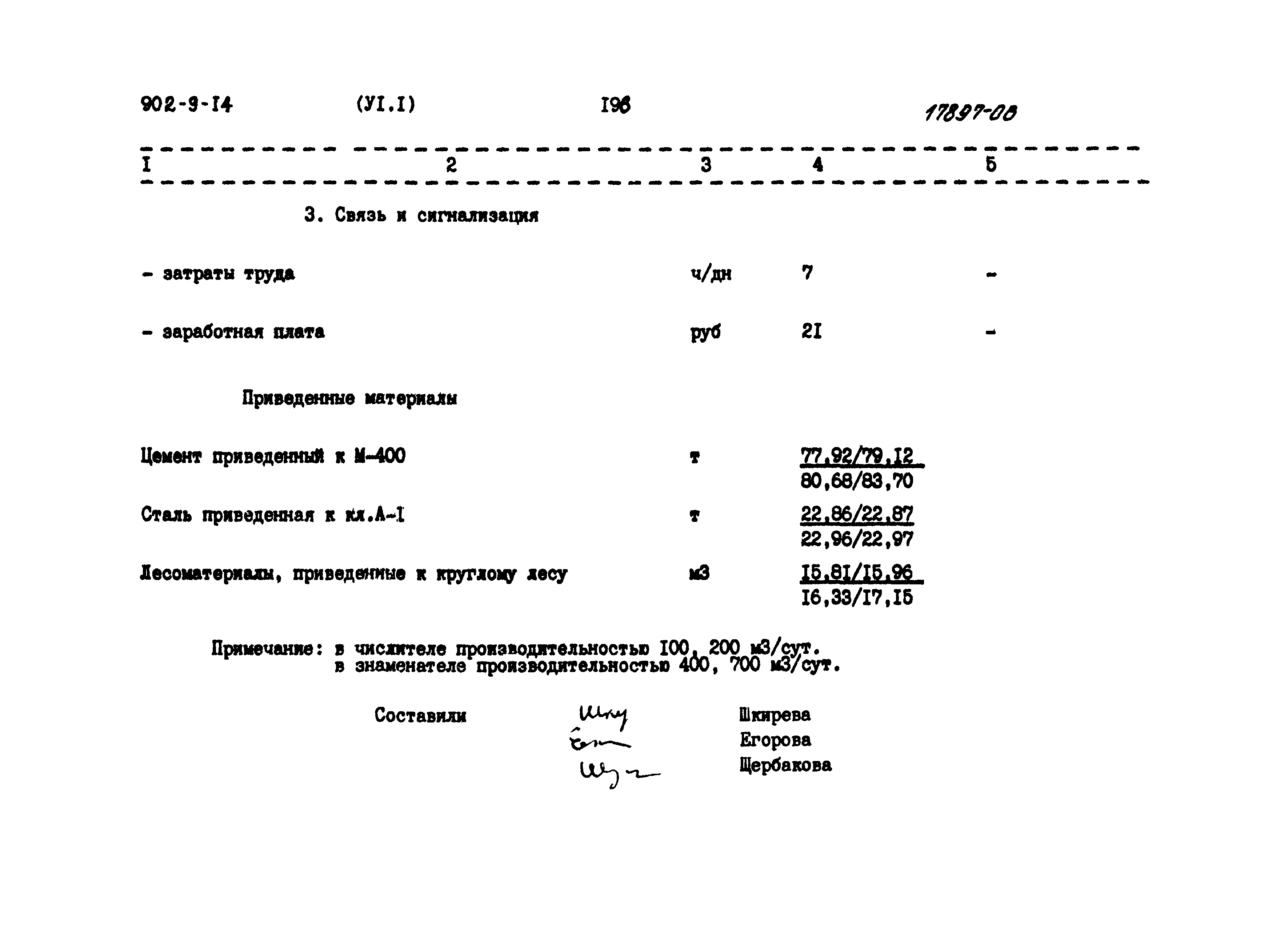 Типовой проект 902-9-14