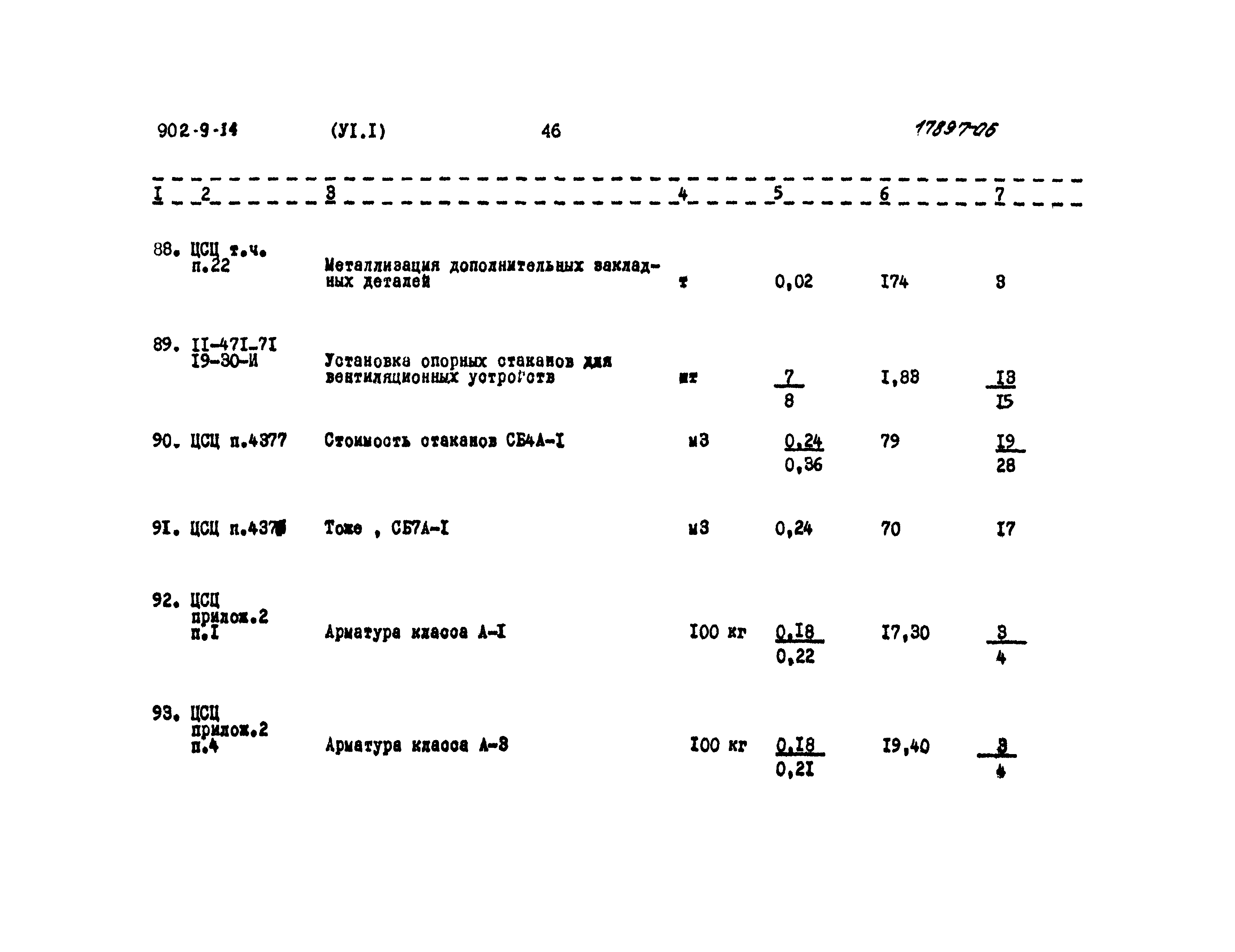 Типовой проект 902-9-14