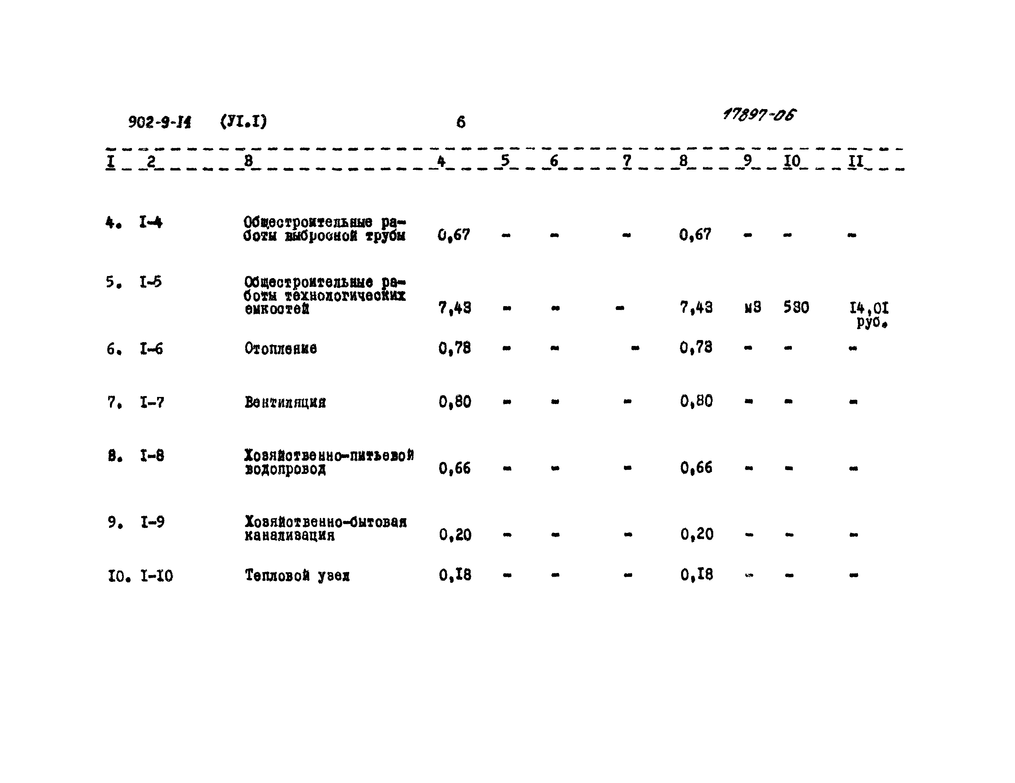 Типовой проект 902-9-14