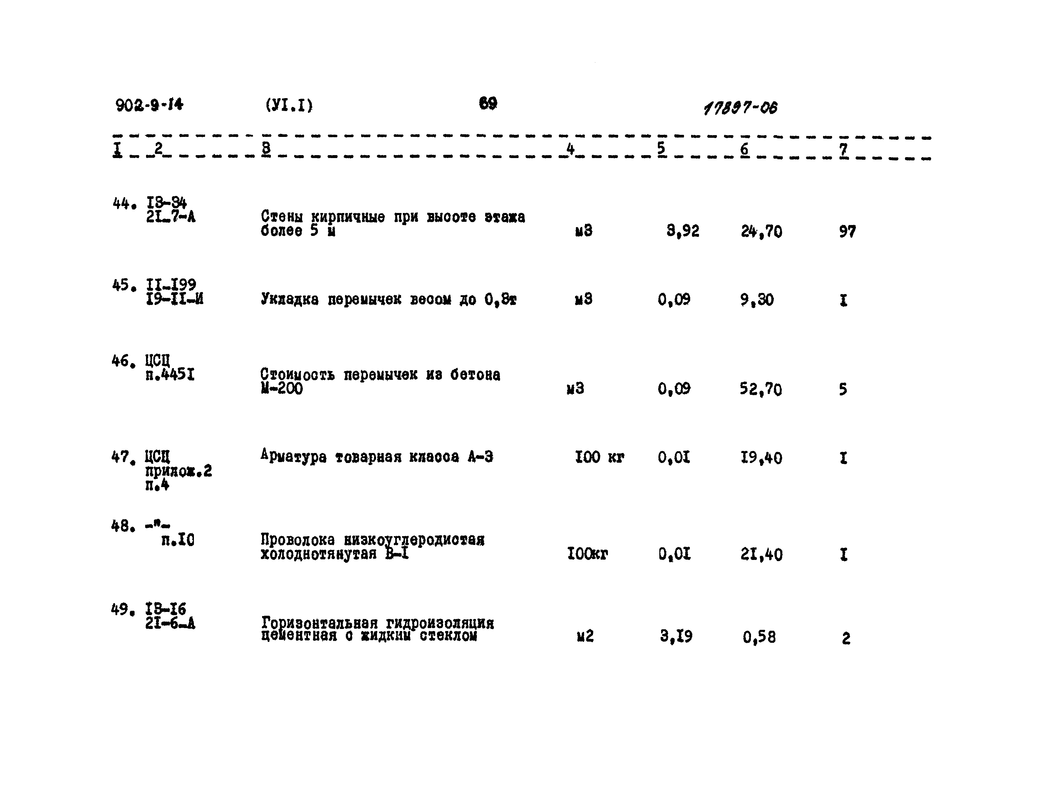 Типовой проект 902-9-14