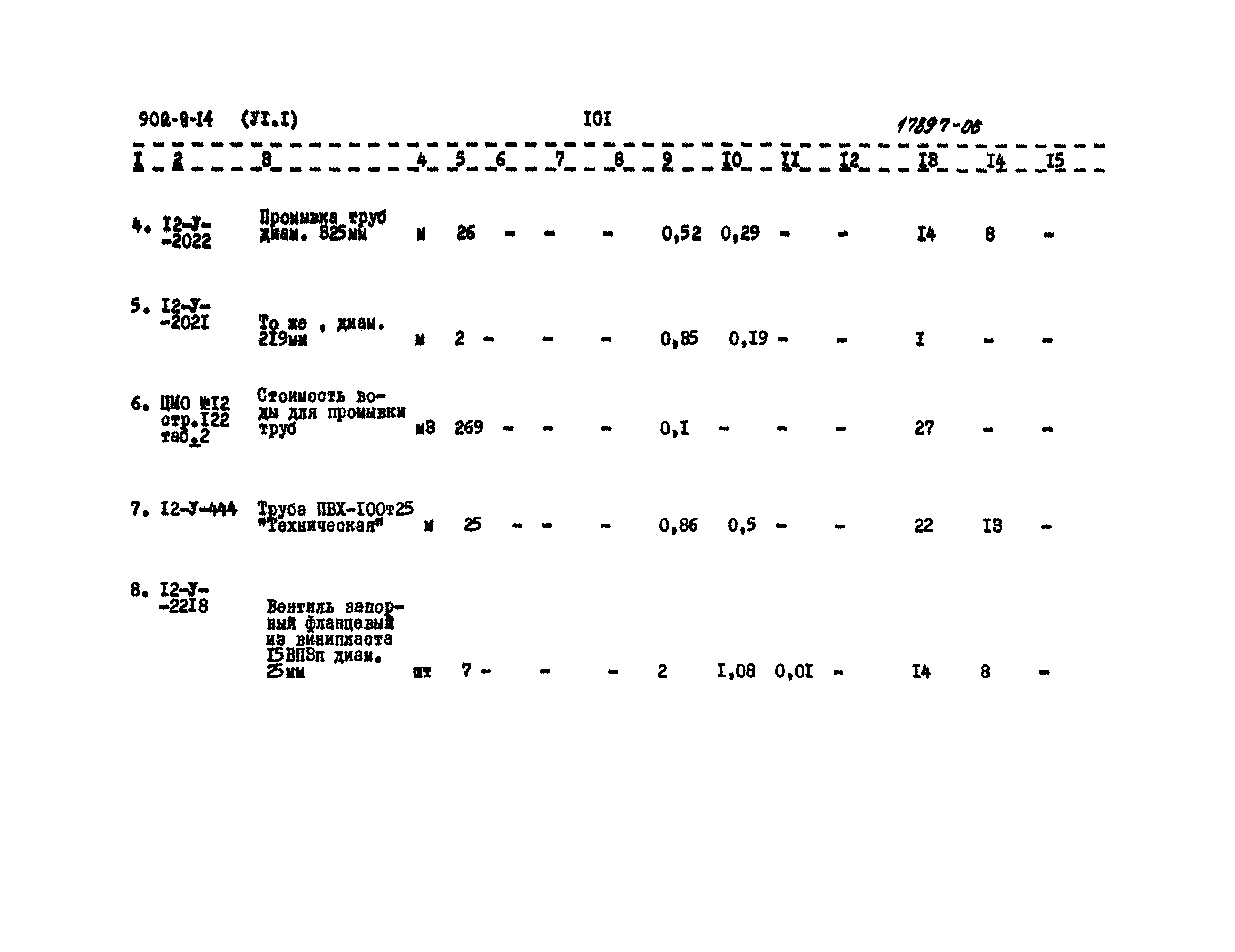 Типовой проект 902-9-14