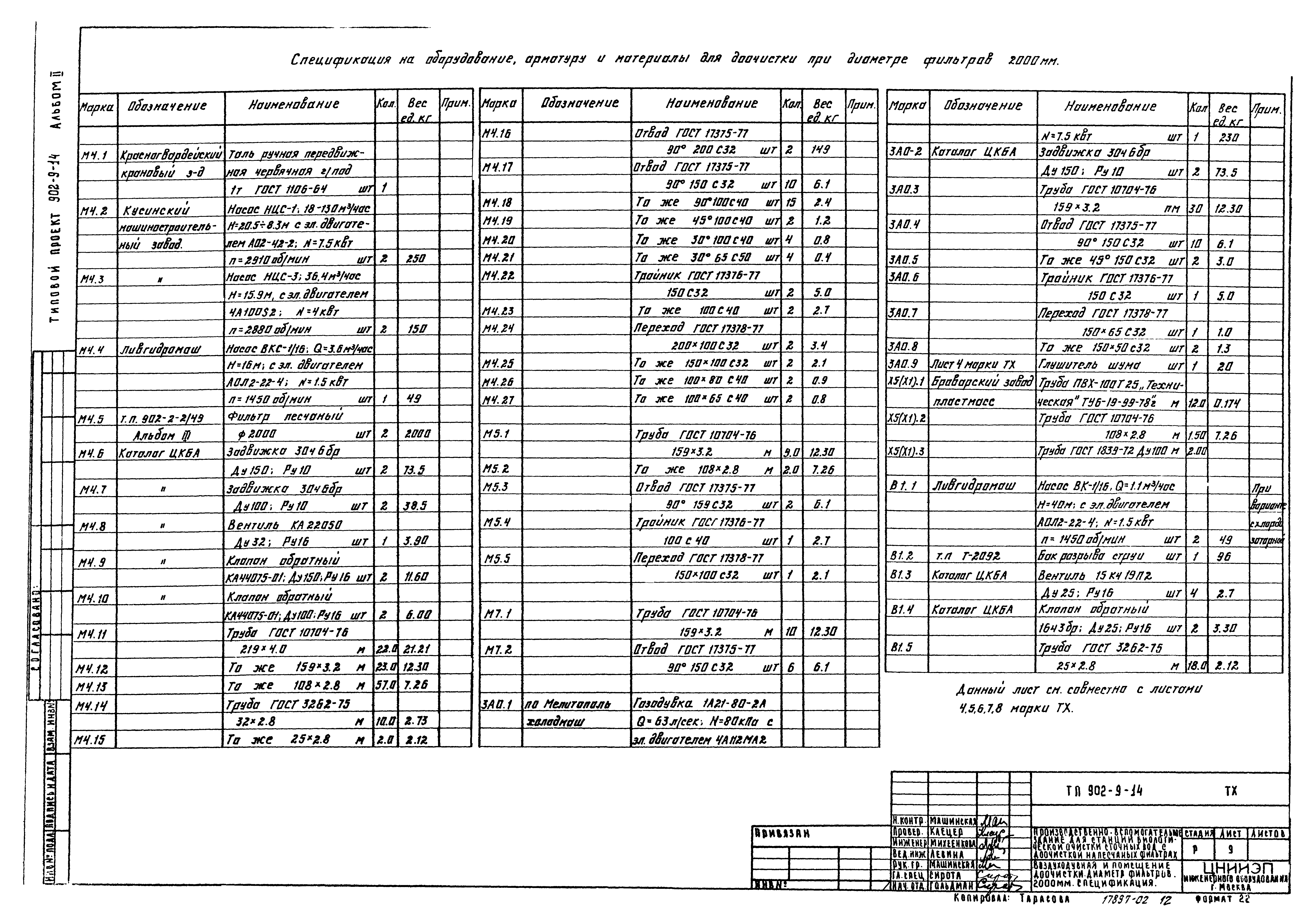 Типовой проект 902-9-14