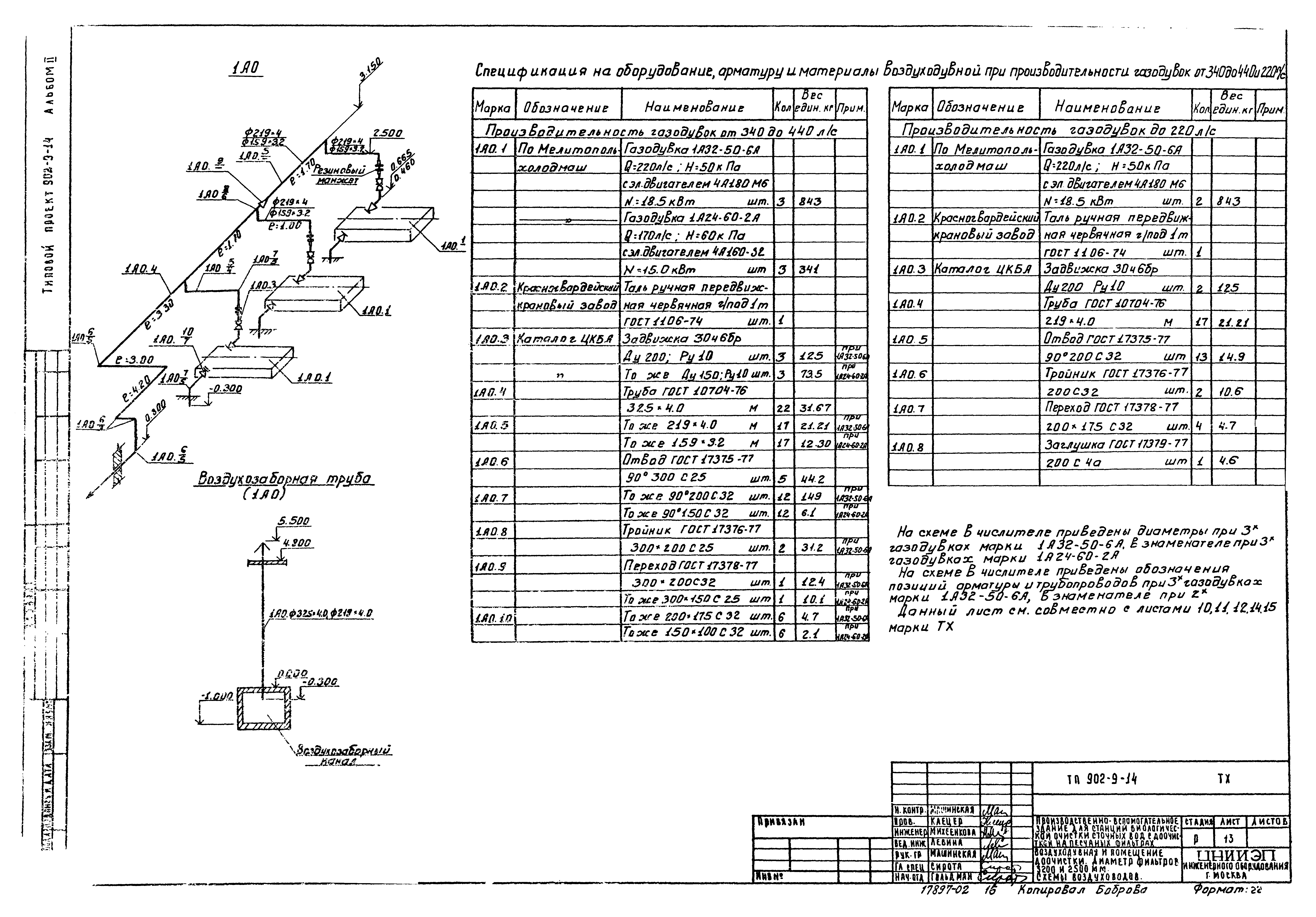 Типовой проект 902-9-14