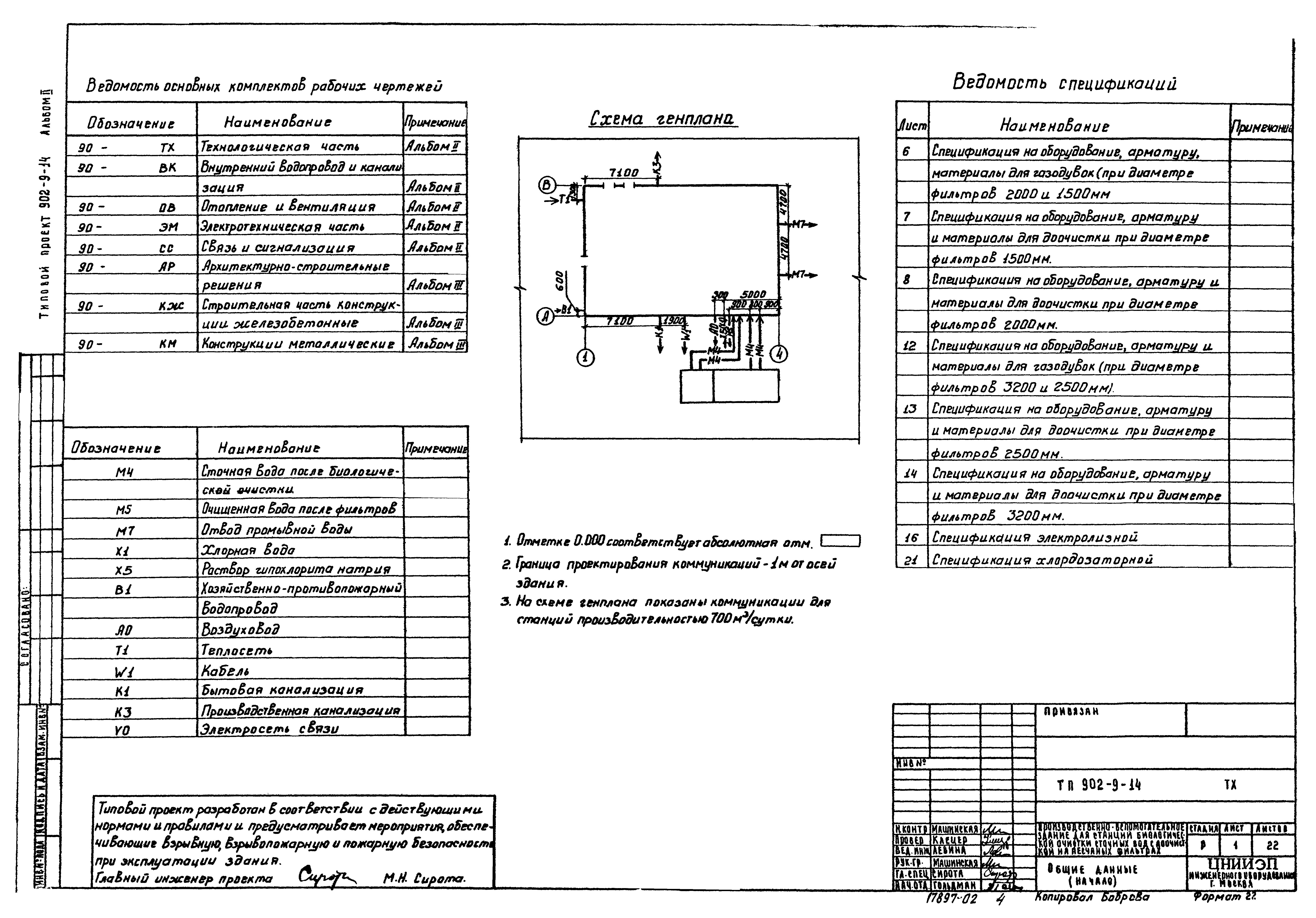 Типовой проект 902-9-14