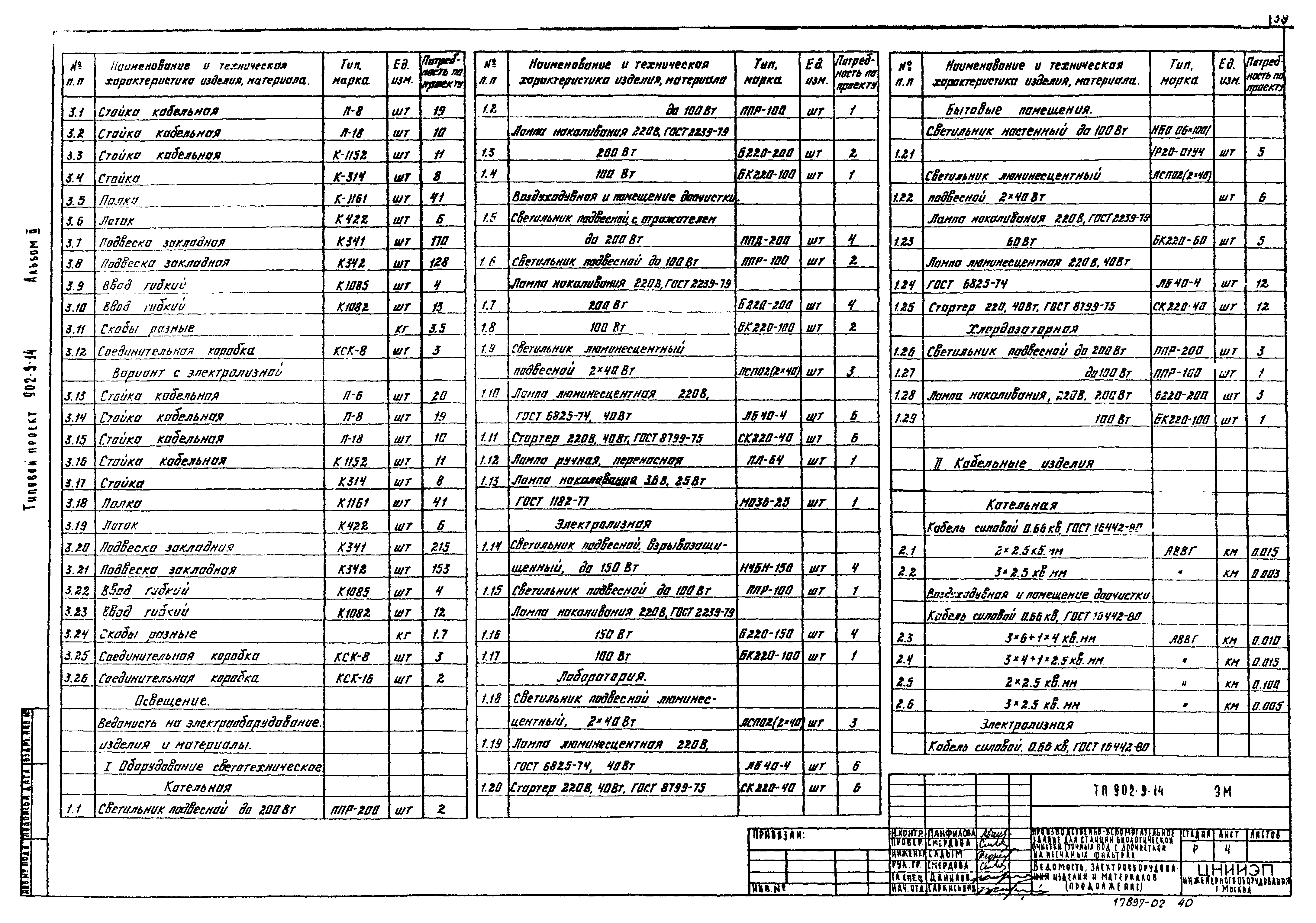 Типовой проект 902-9-14